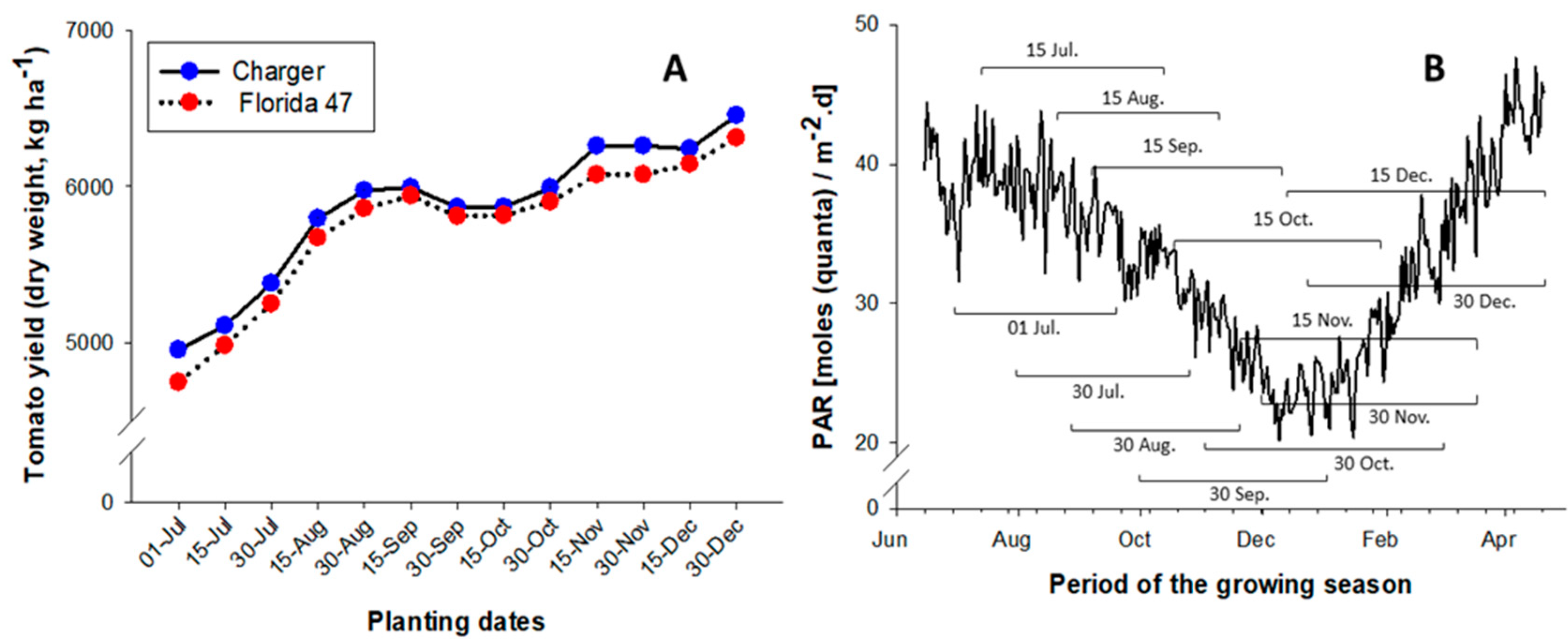 Plants 09 01245 g007