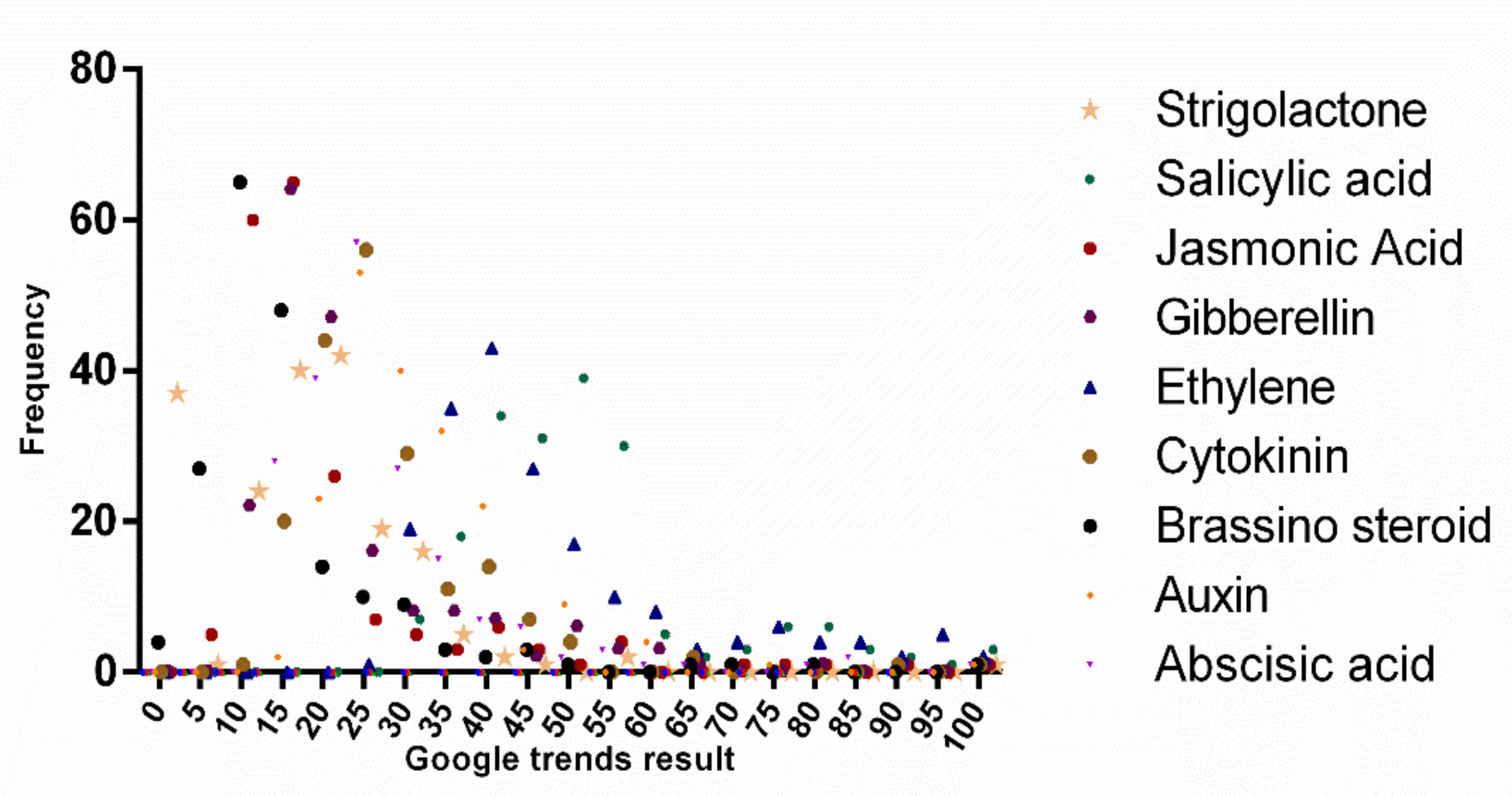 Plants 09 01248 g003