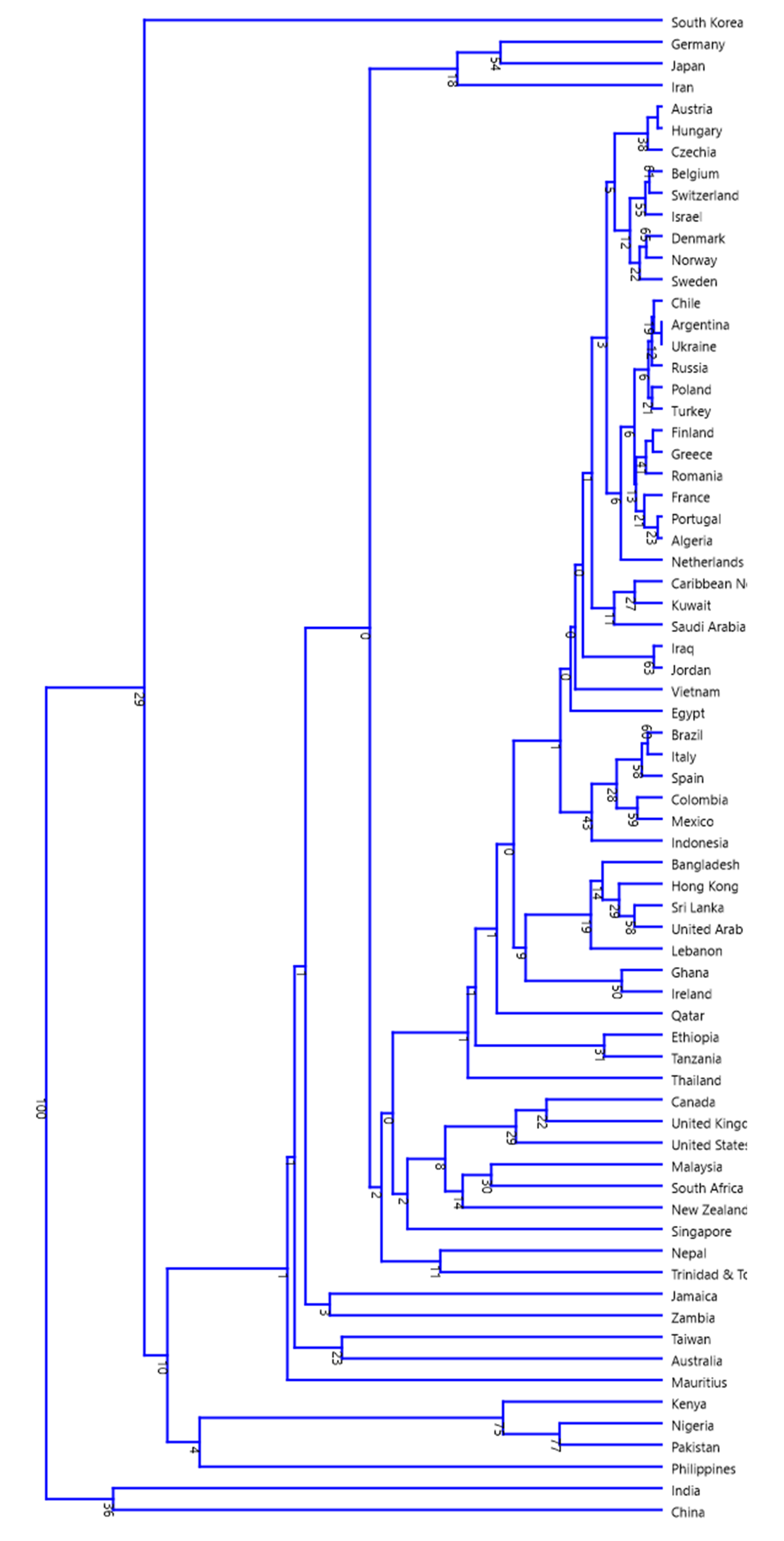 Plants 09 01248 g007