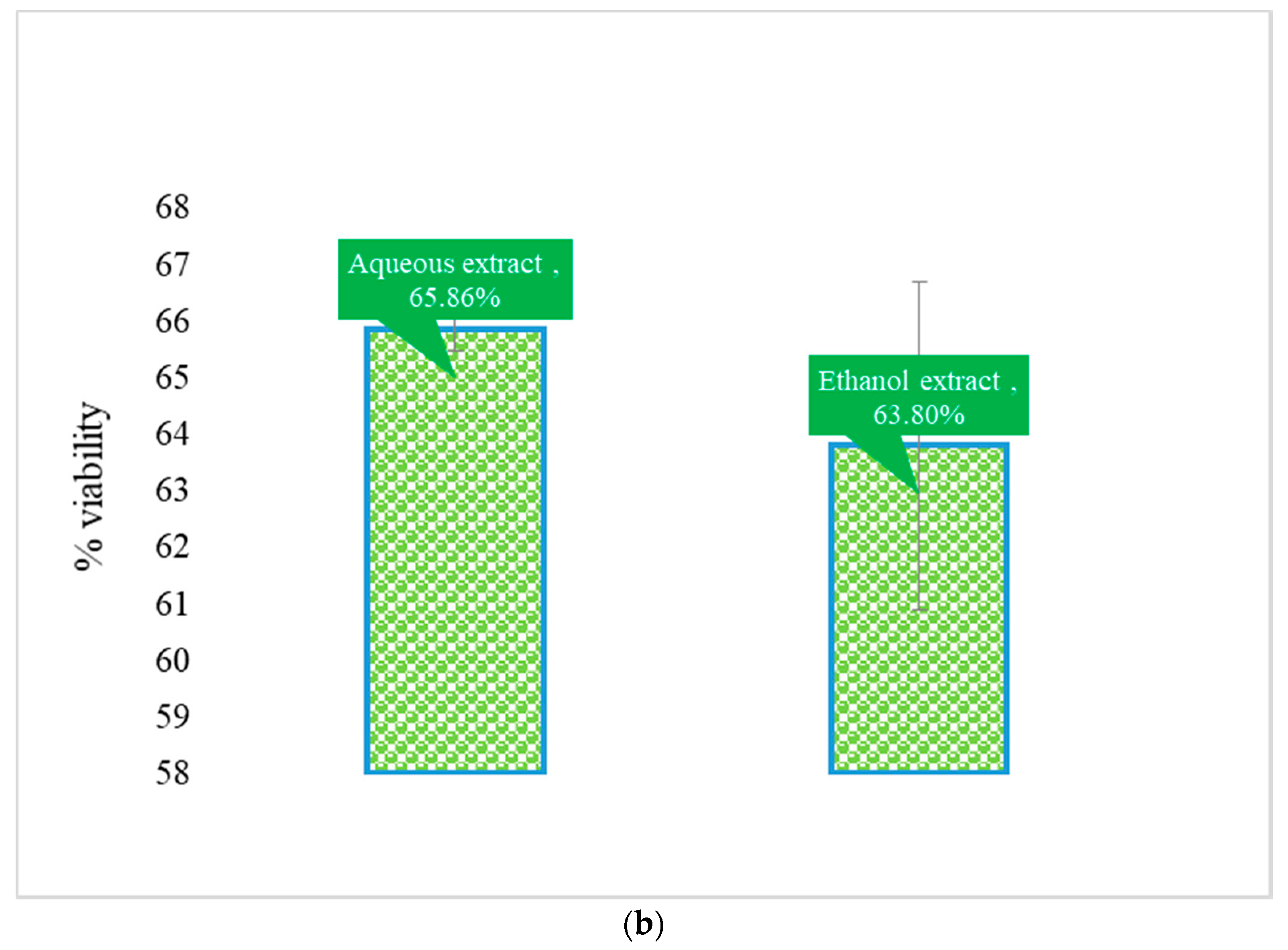 Plants 09 01249 g002b Plants 09 01249 g002b