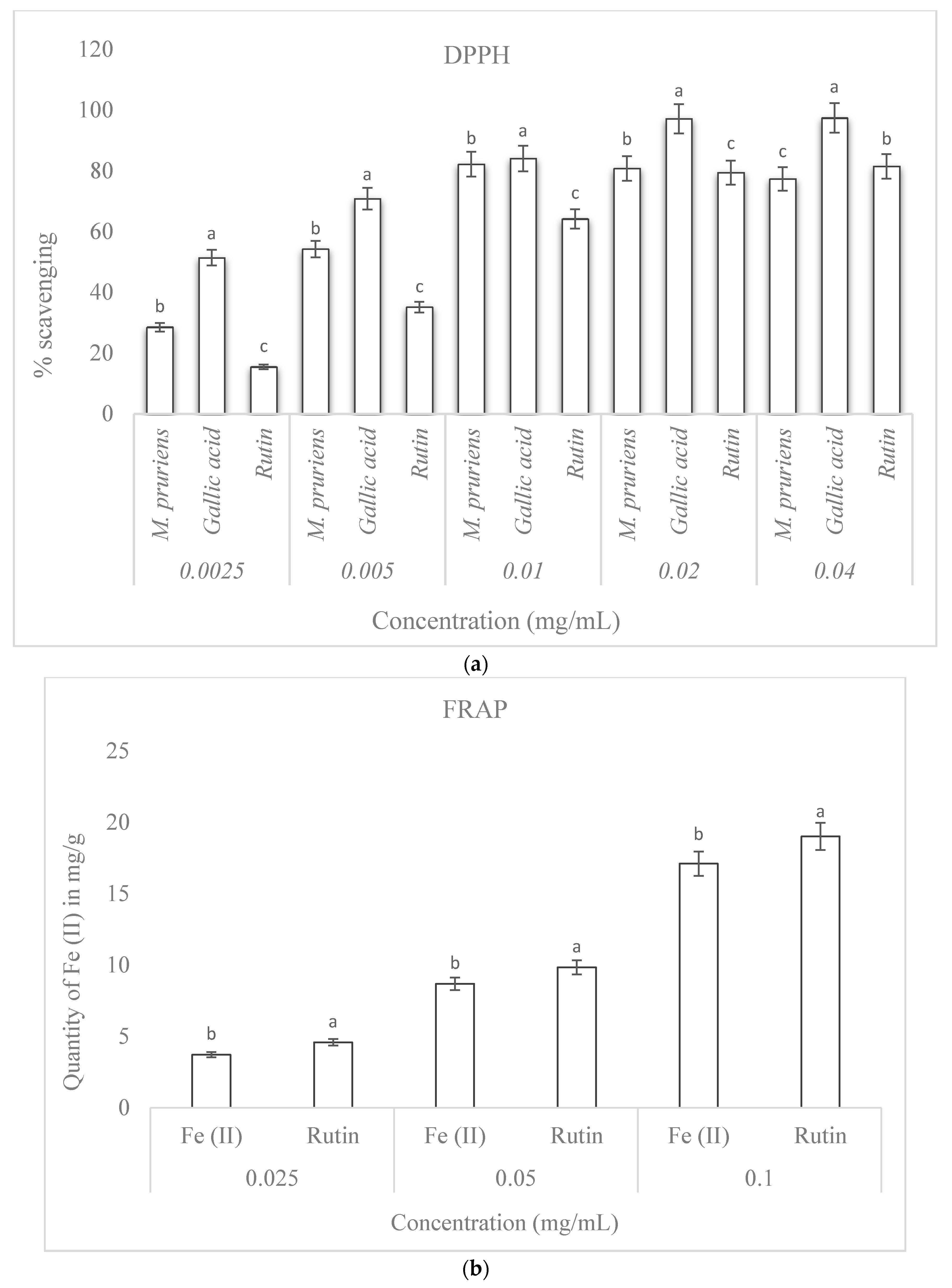 Plants 09 01249 g004a Plants 09 01249 g004a