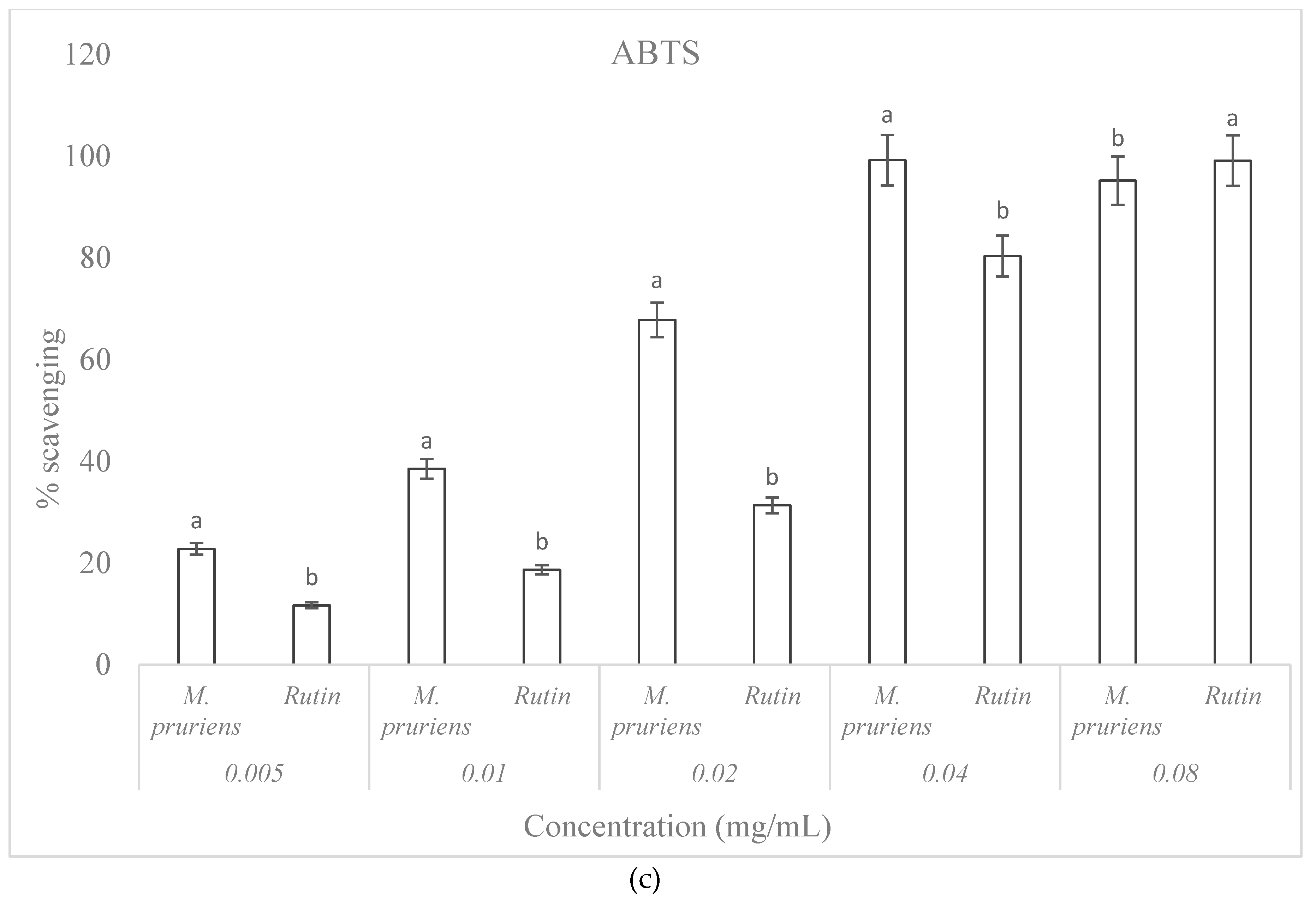 Plants 09 01249 g004b Plants 09 01249 g004b