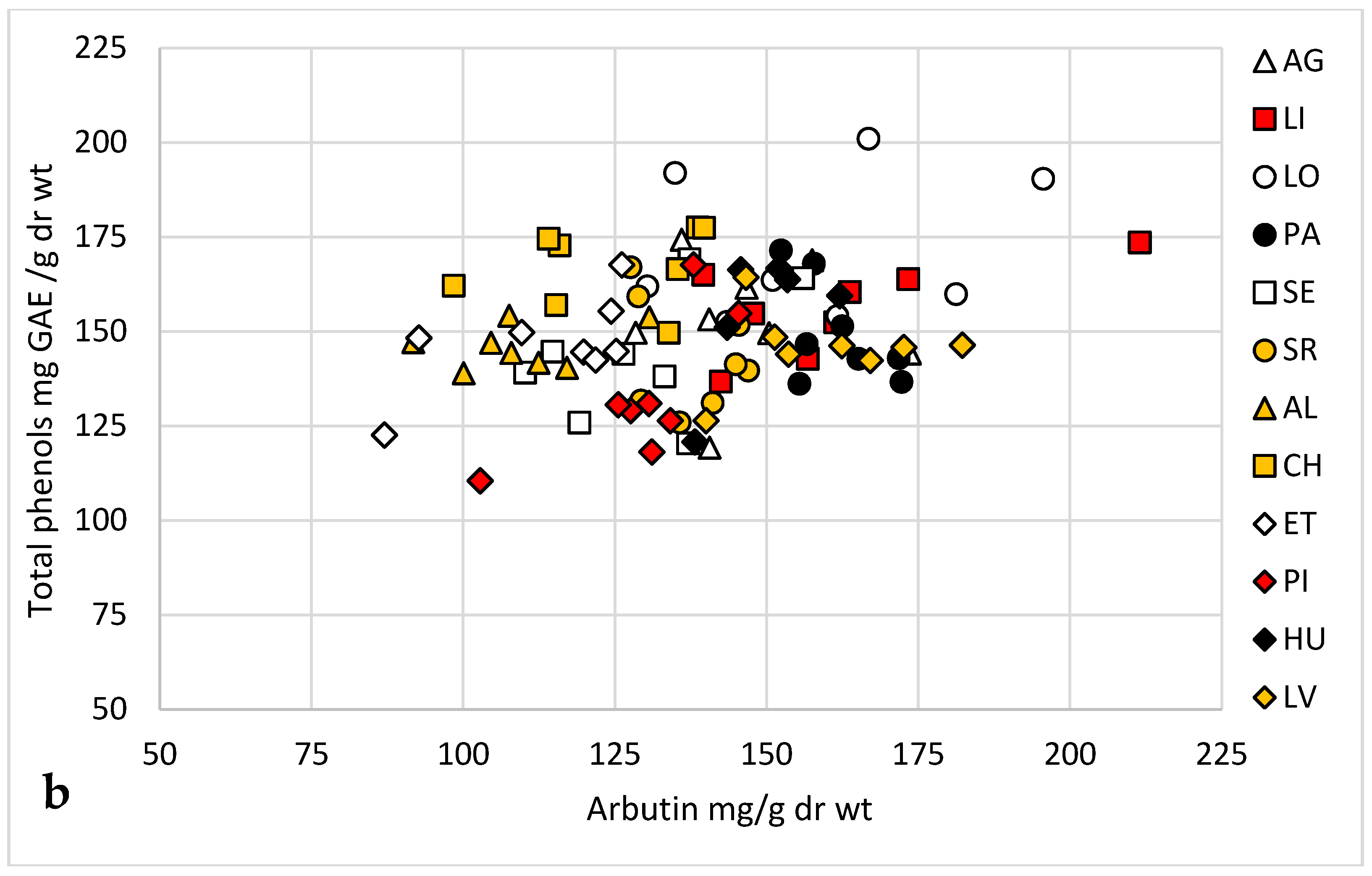 Plants 09 01250 g002b Plants 09 01250 g002b