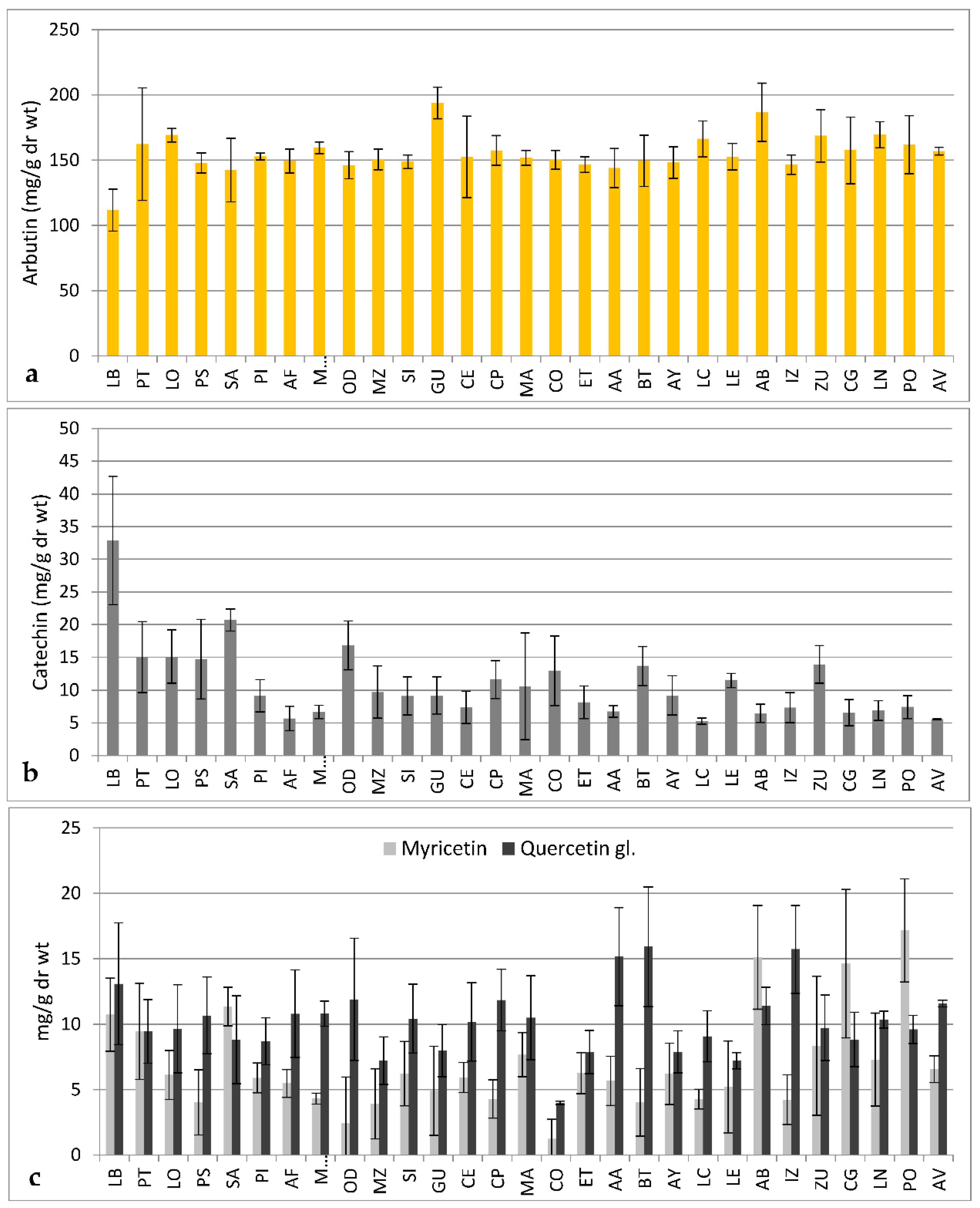 Plants 09 01250 g004 Plants 09 01250 g004