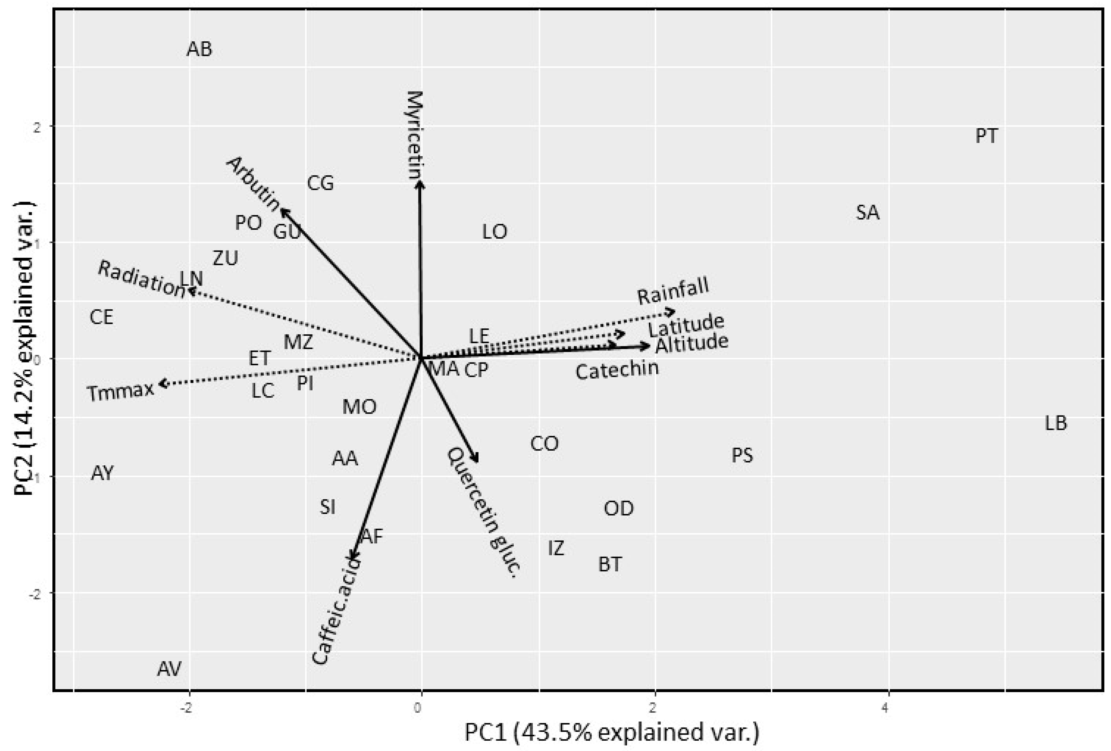 Plants 09 01250 g005 Plants 09 01250 g005