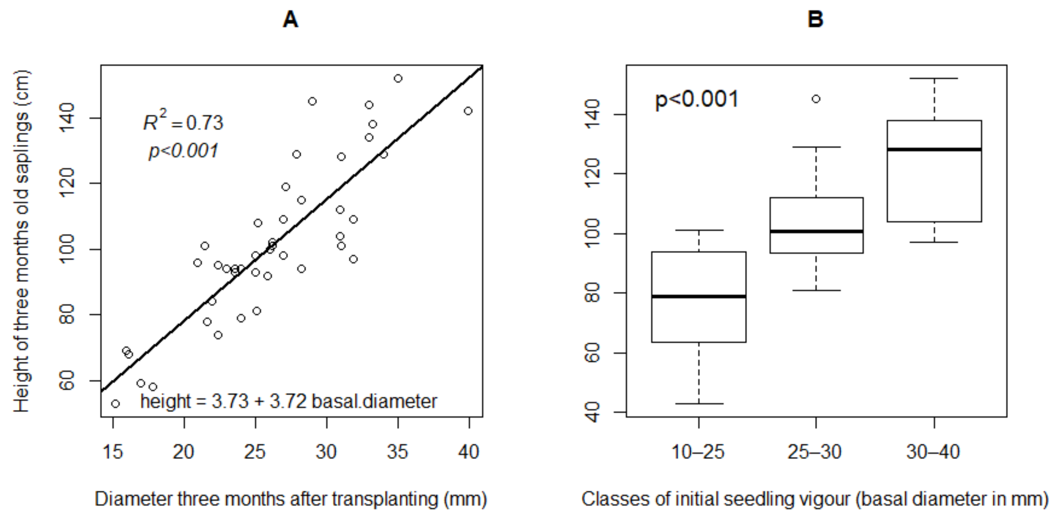 Plants 09 01253 g001