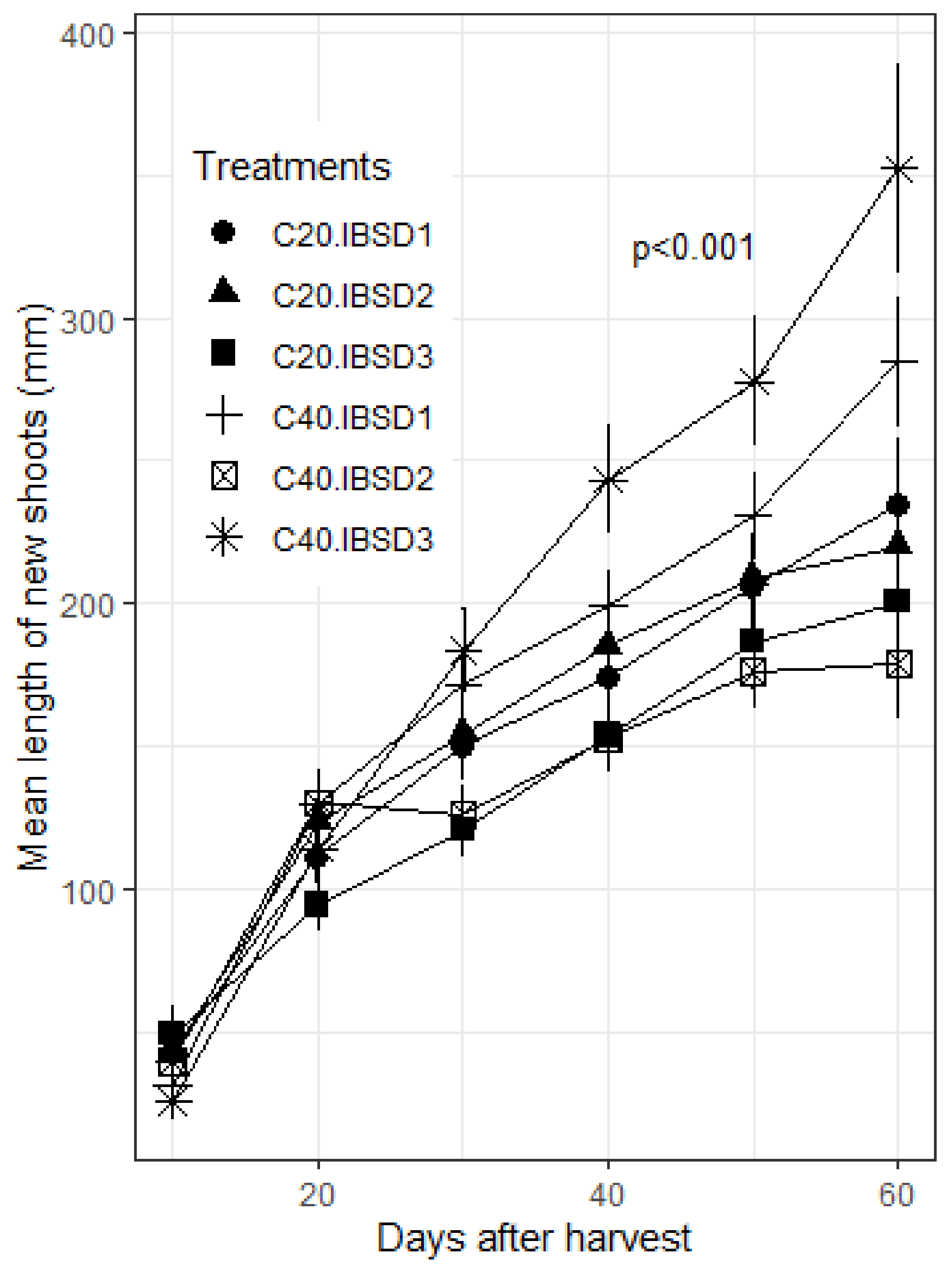 Plants 09 01253 g004