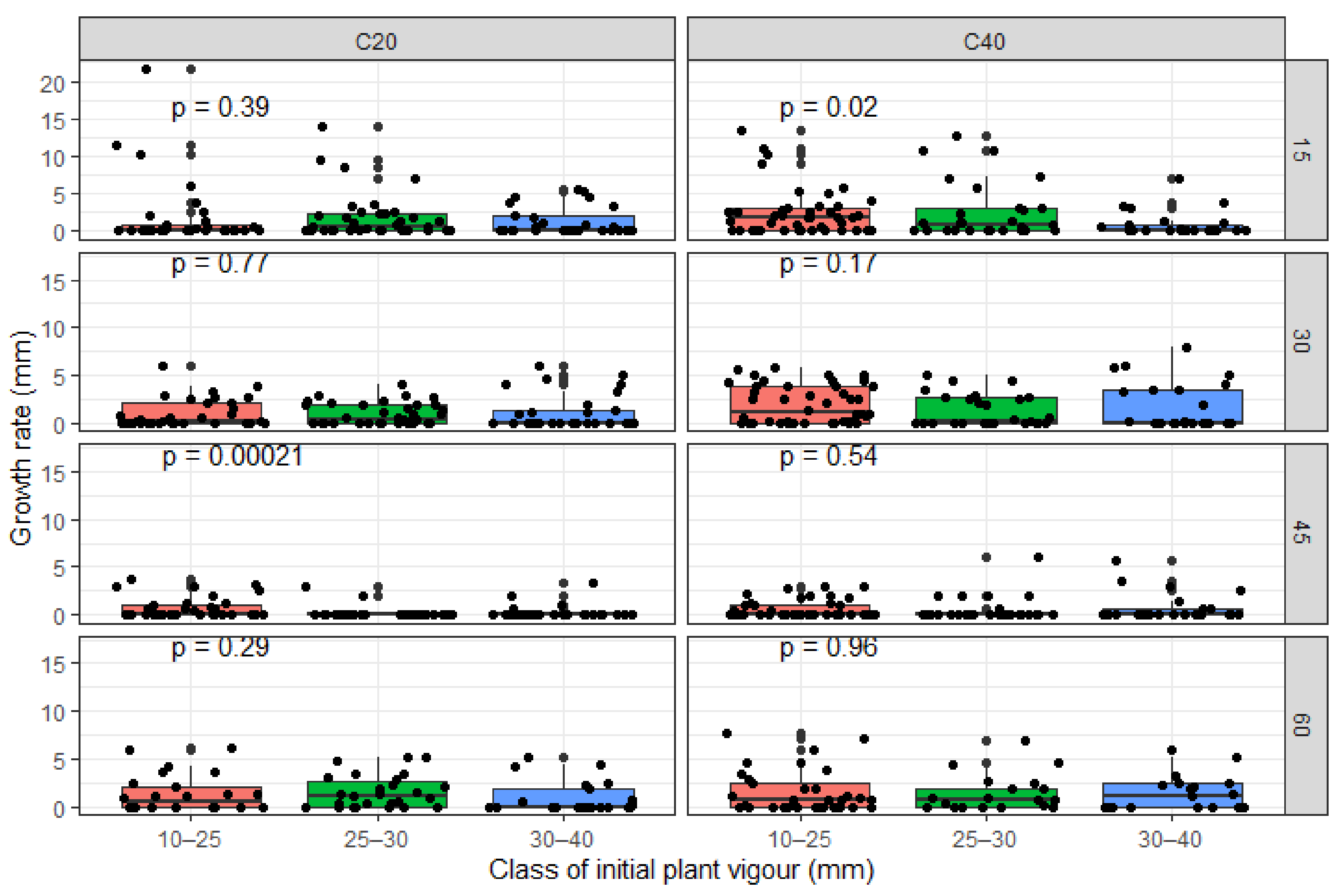 Plants 09 01253 g005
