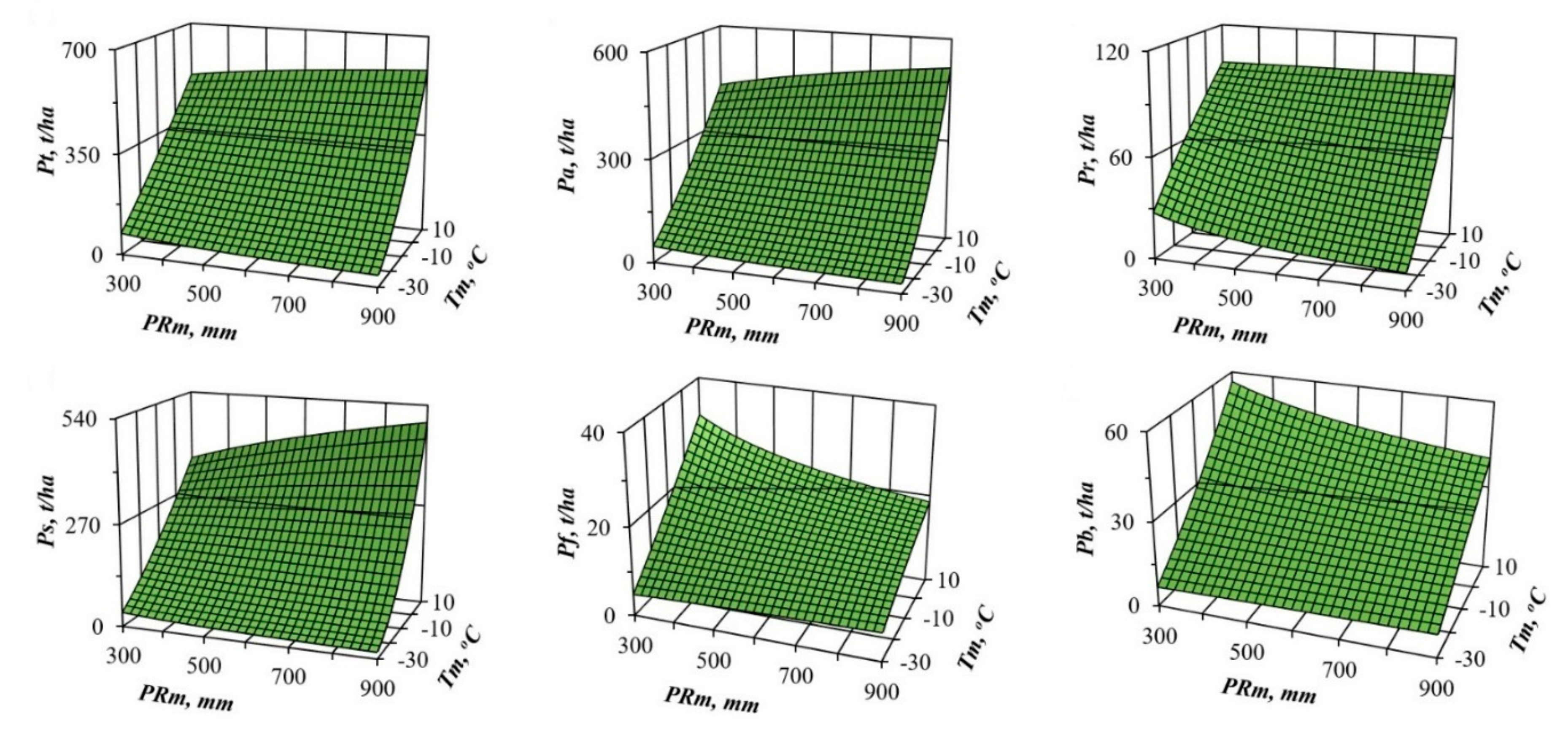 Plants 09 01255 g003 Plants 09 01255 g003