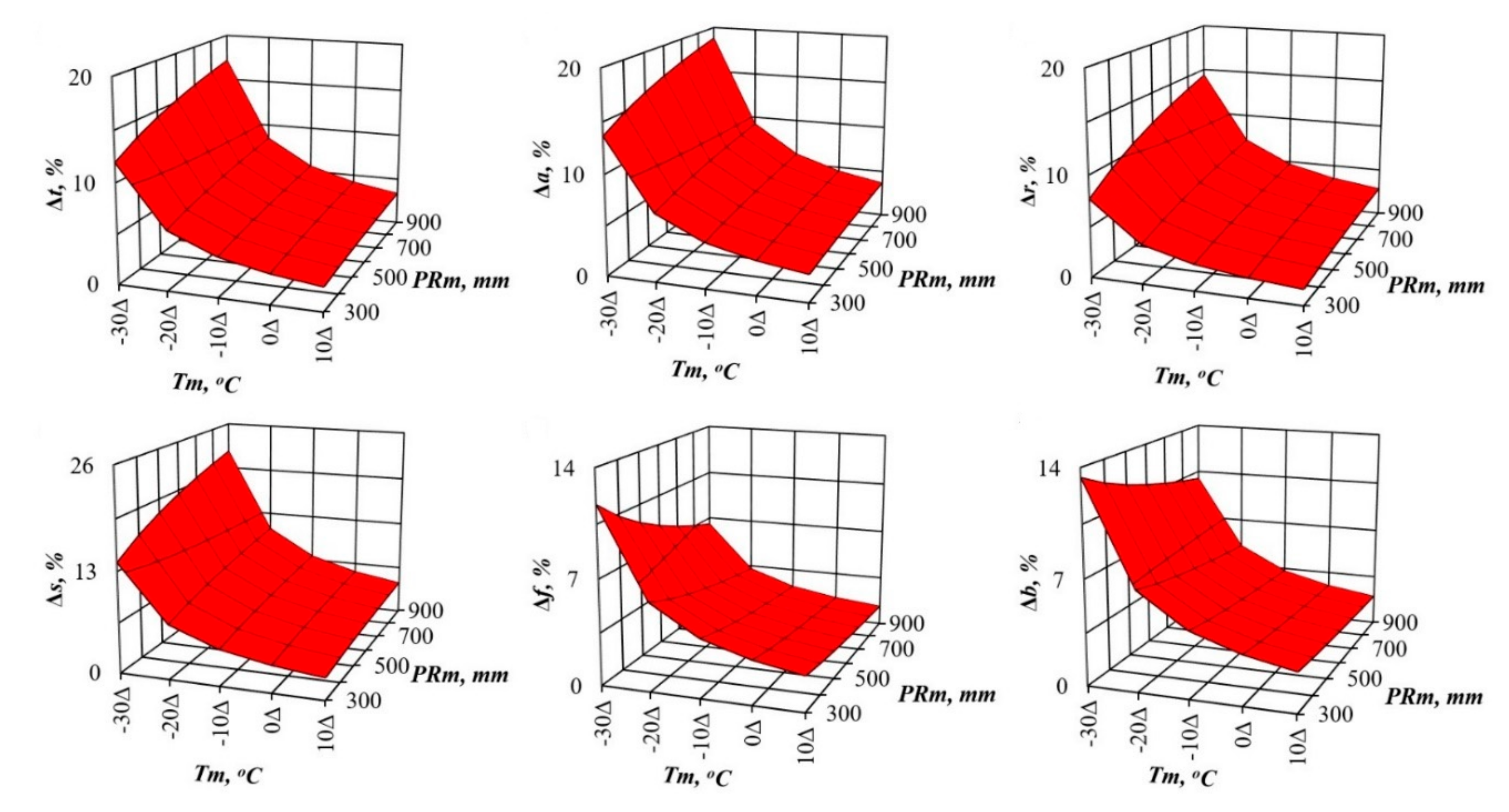 Plants 09 01255 g006 Plants 09 01255 g006