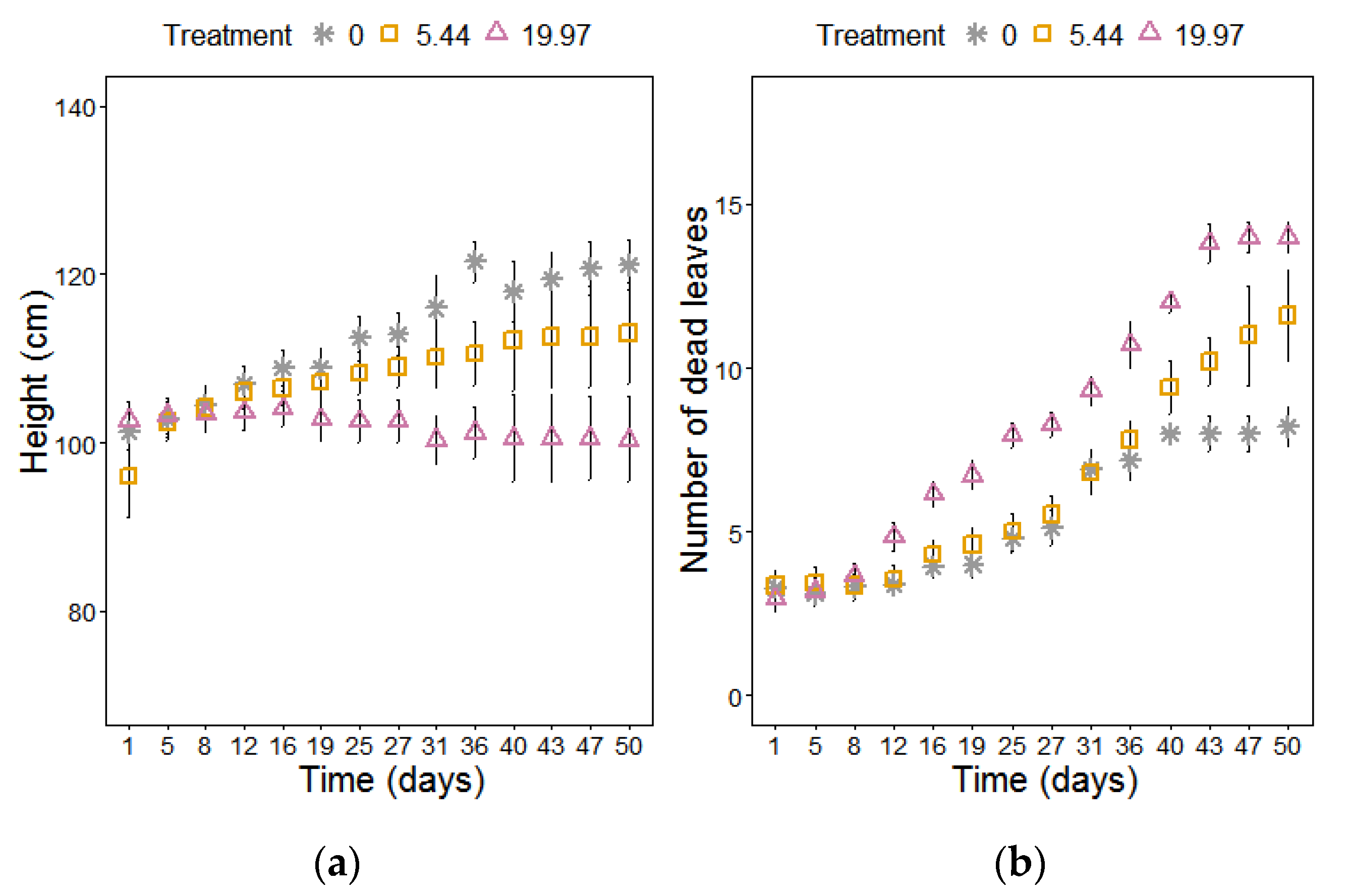 Plants 09 01266 g001