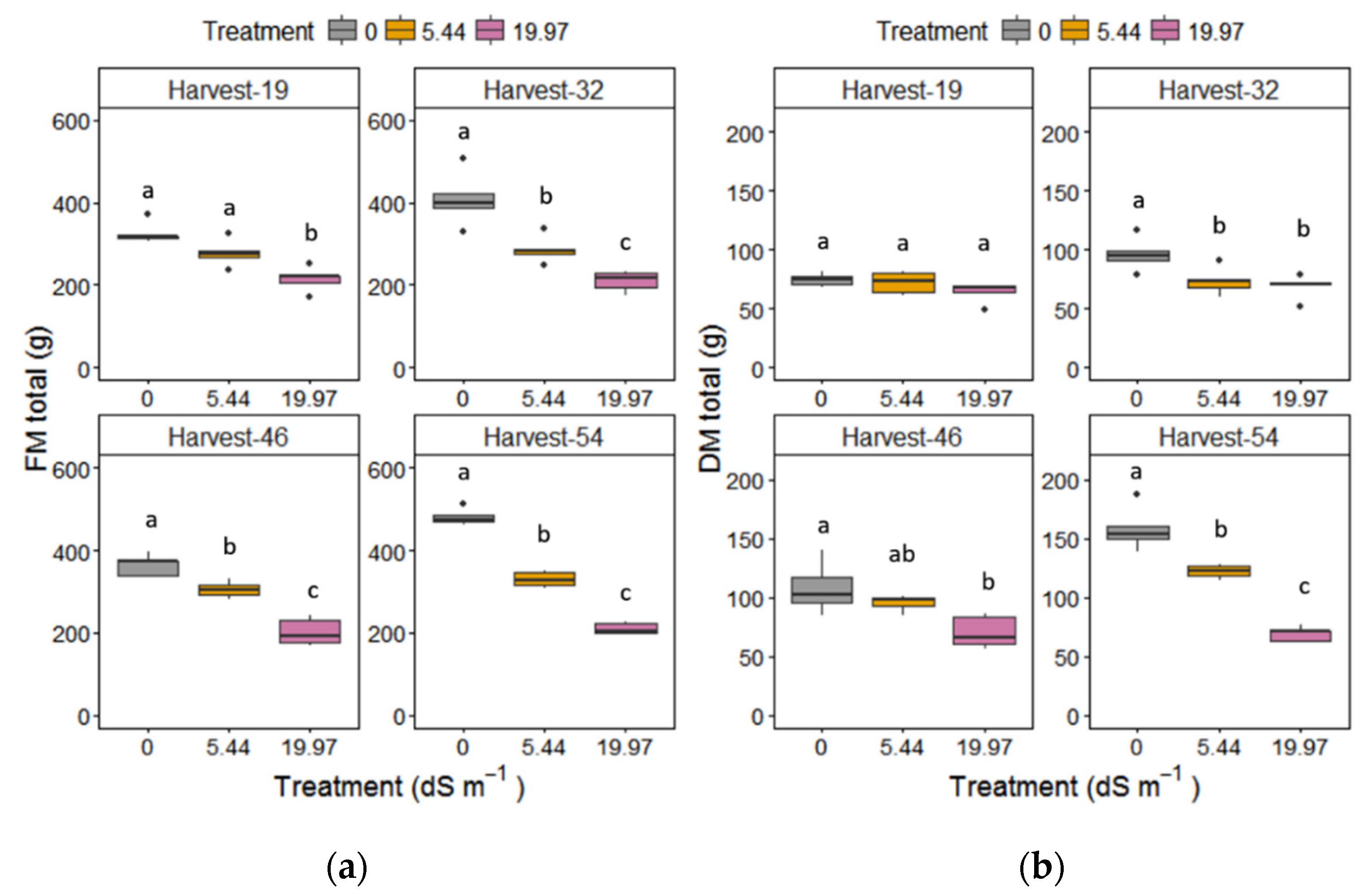 Plants 09 01266 g002