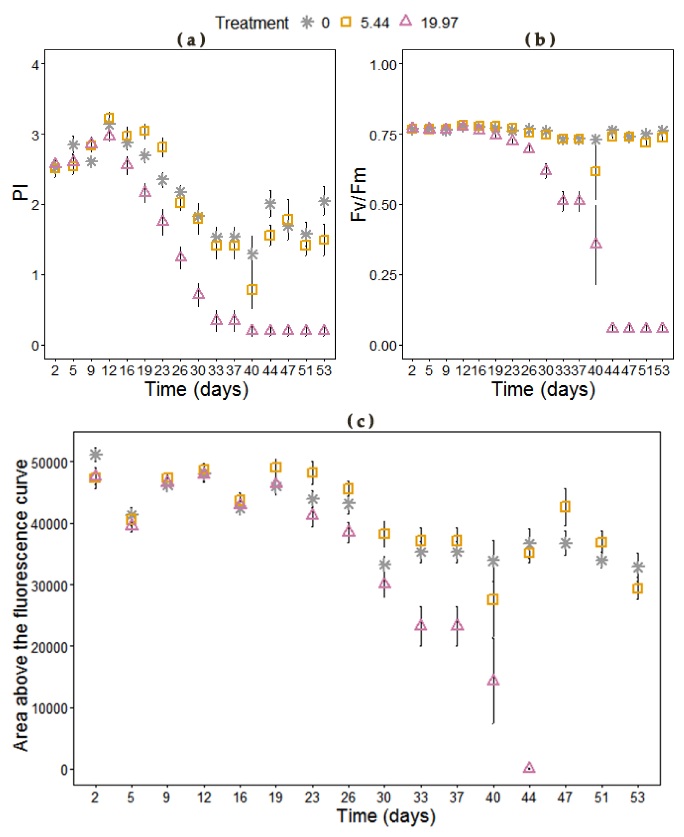 Plants 09 01266 g003
