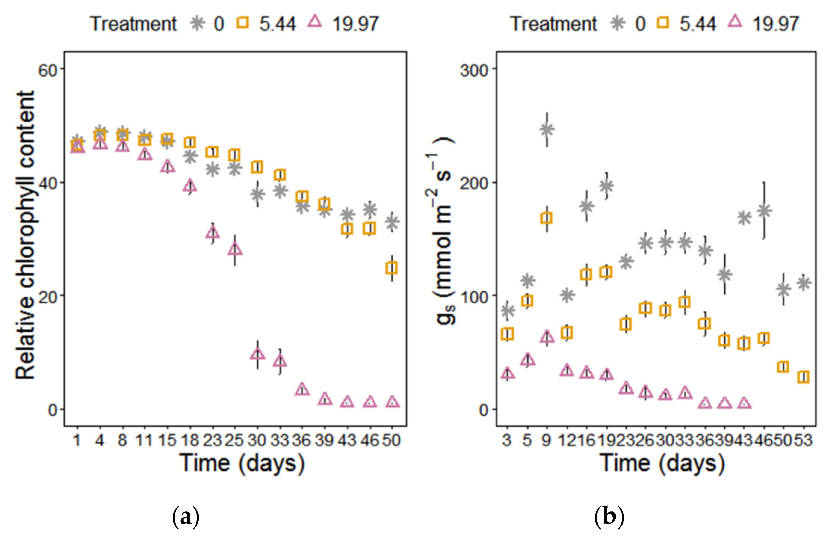Plants 09 01266 g004