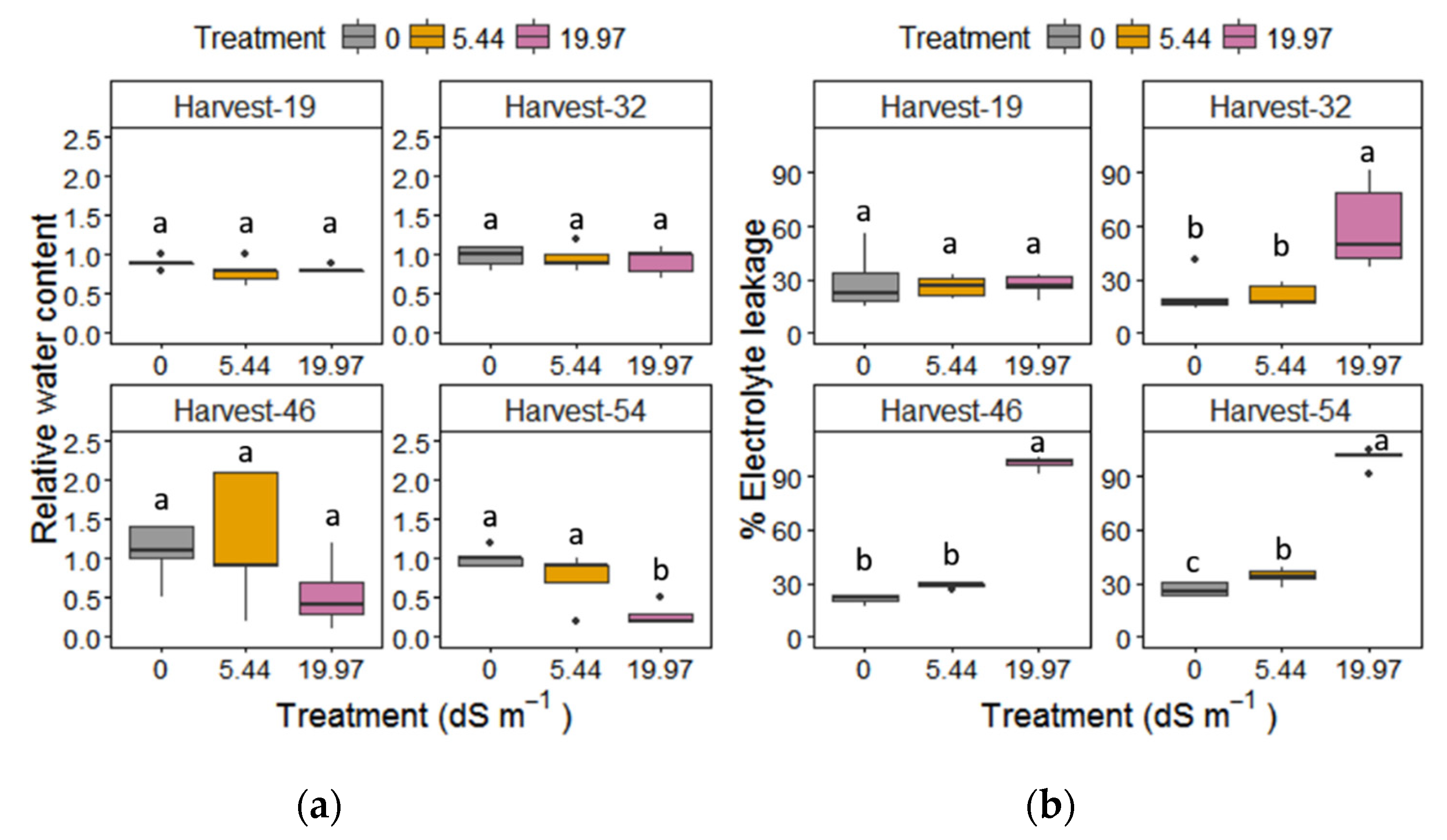 Plants 09 01266 g006