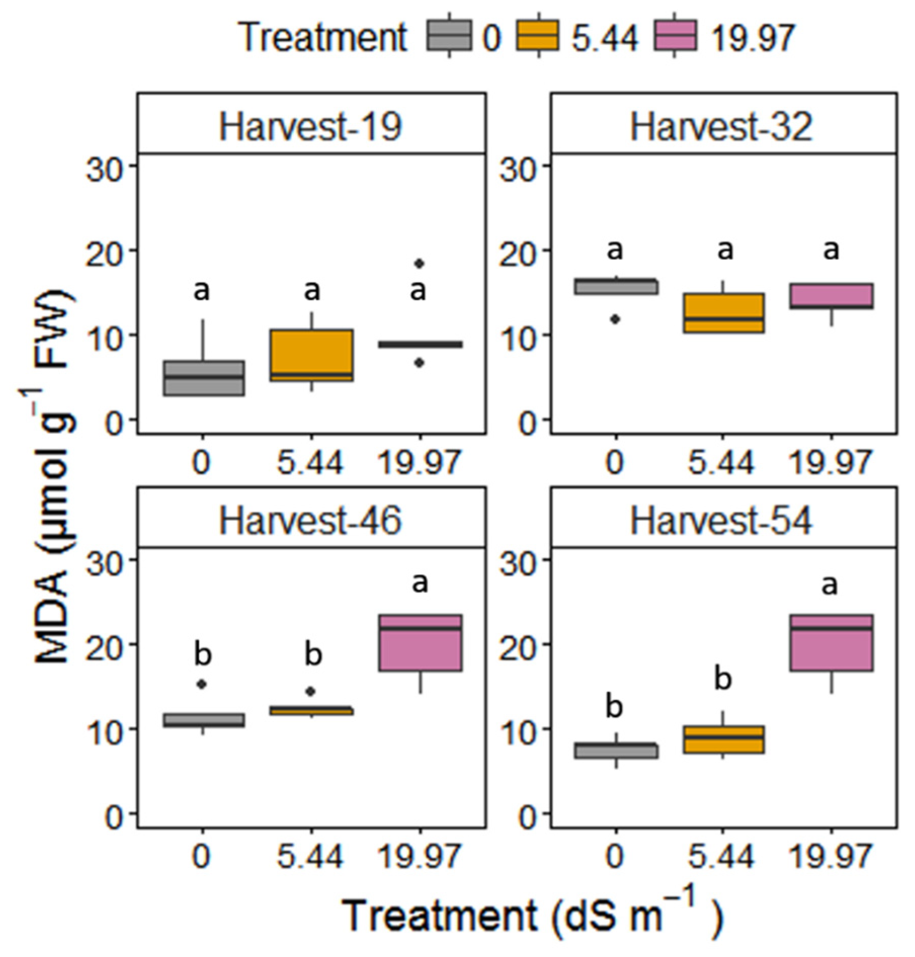 Plants 09 01266 g007