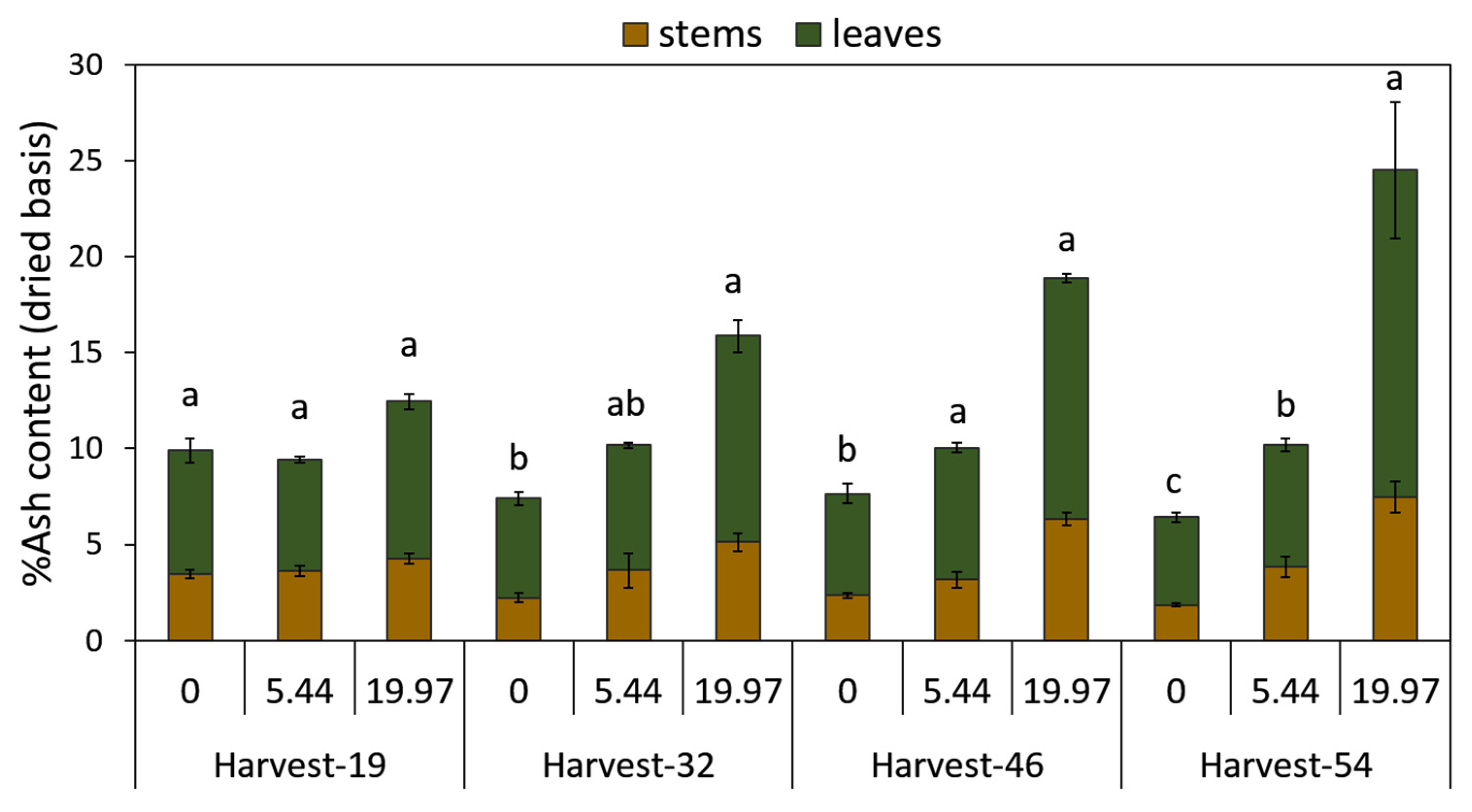 Plants 09 01266 g008