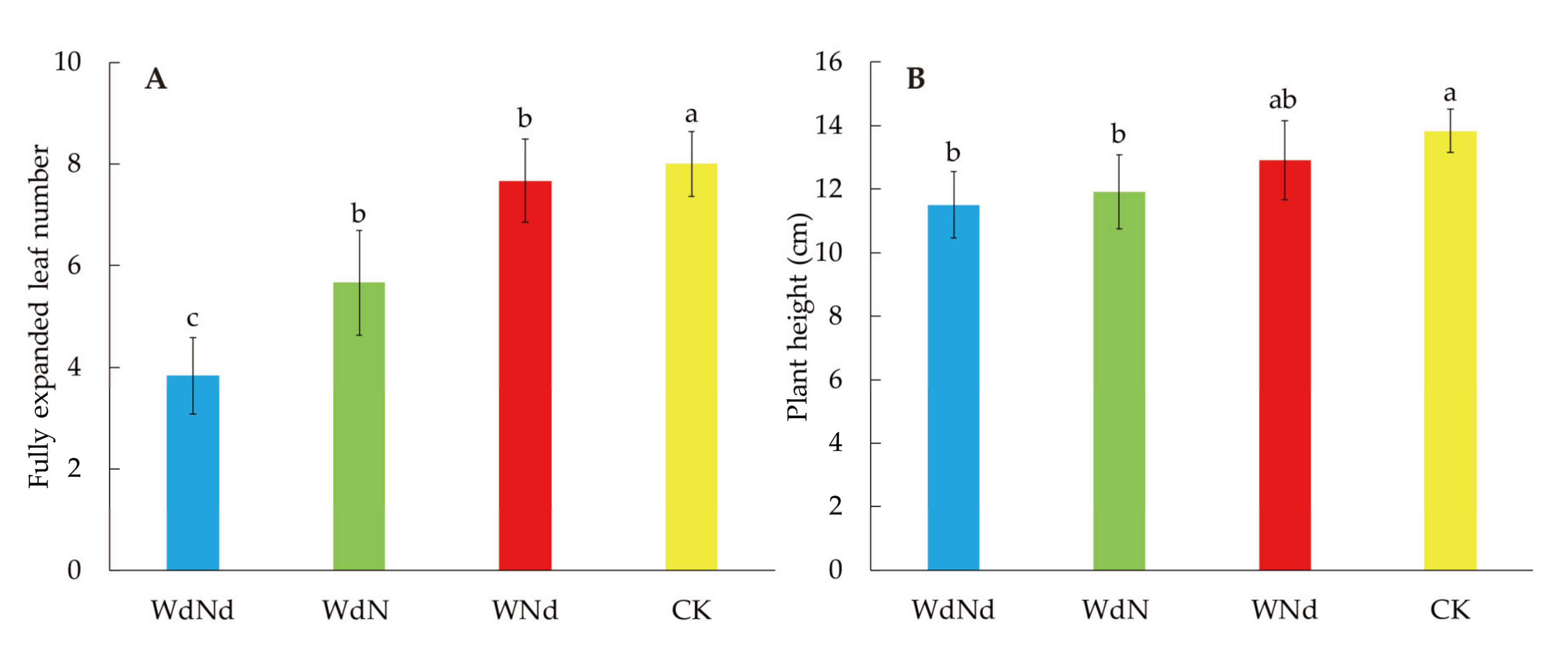 Plants 09 01267 g001