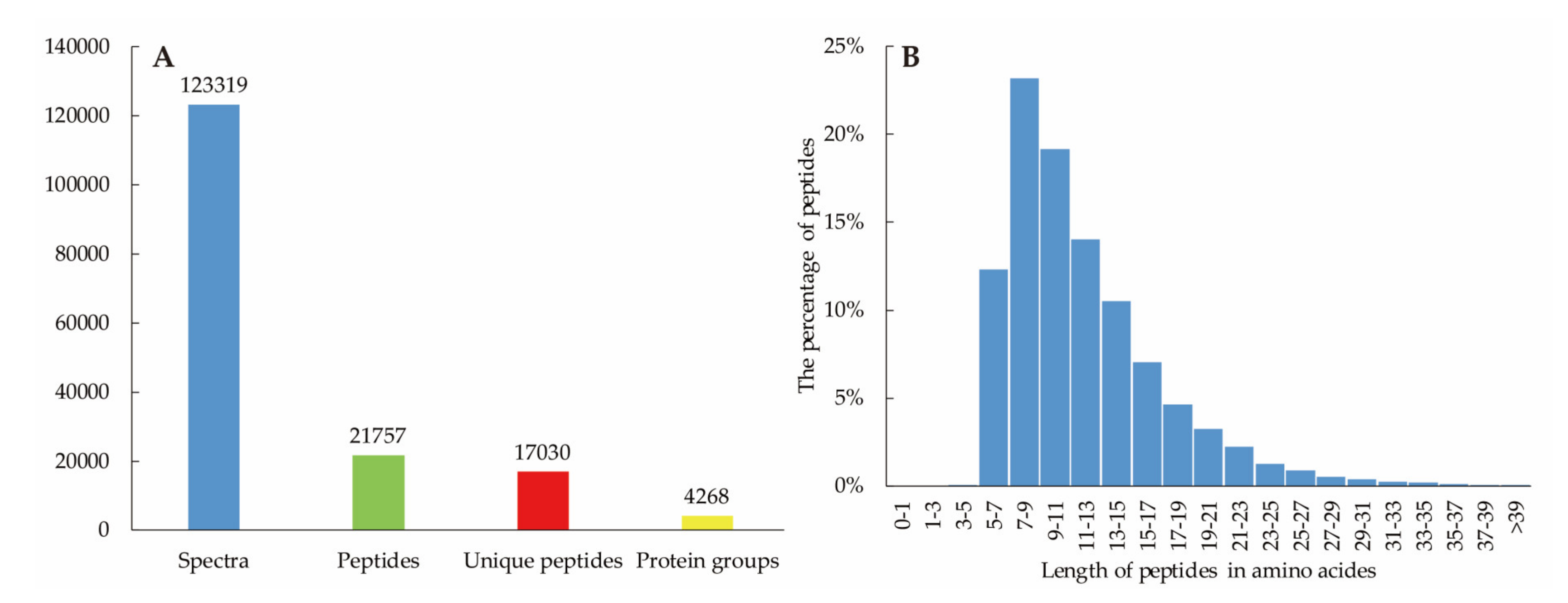 Plants 09 01267 g002