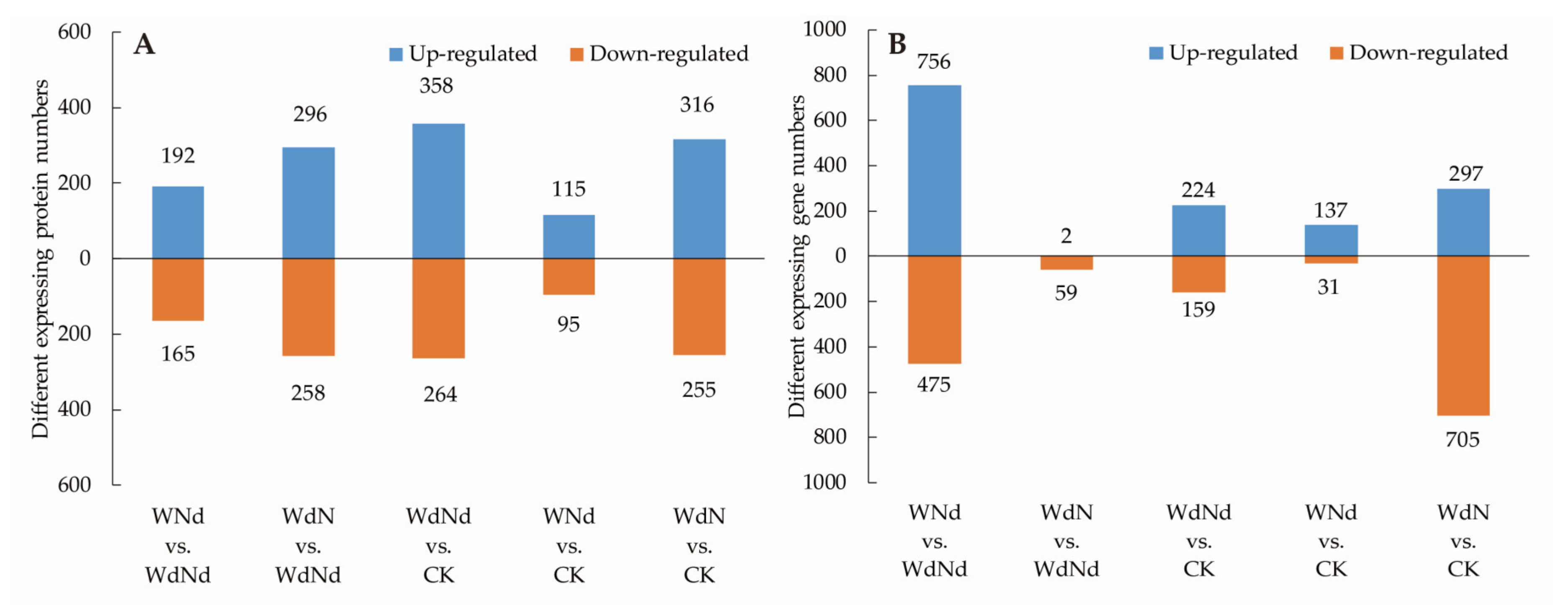Plants 09 01267 g003