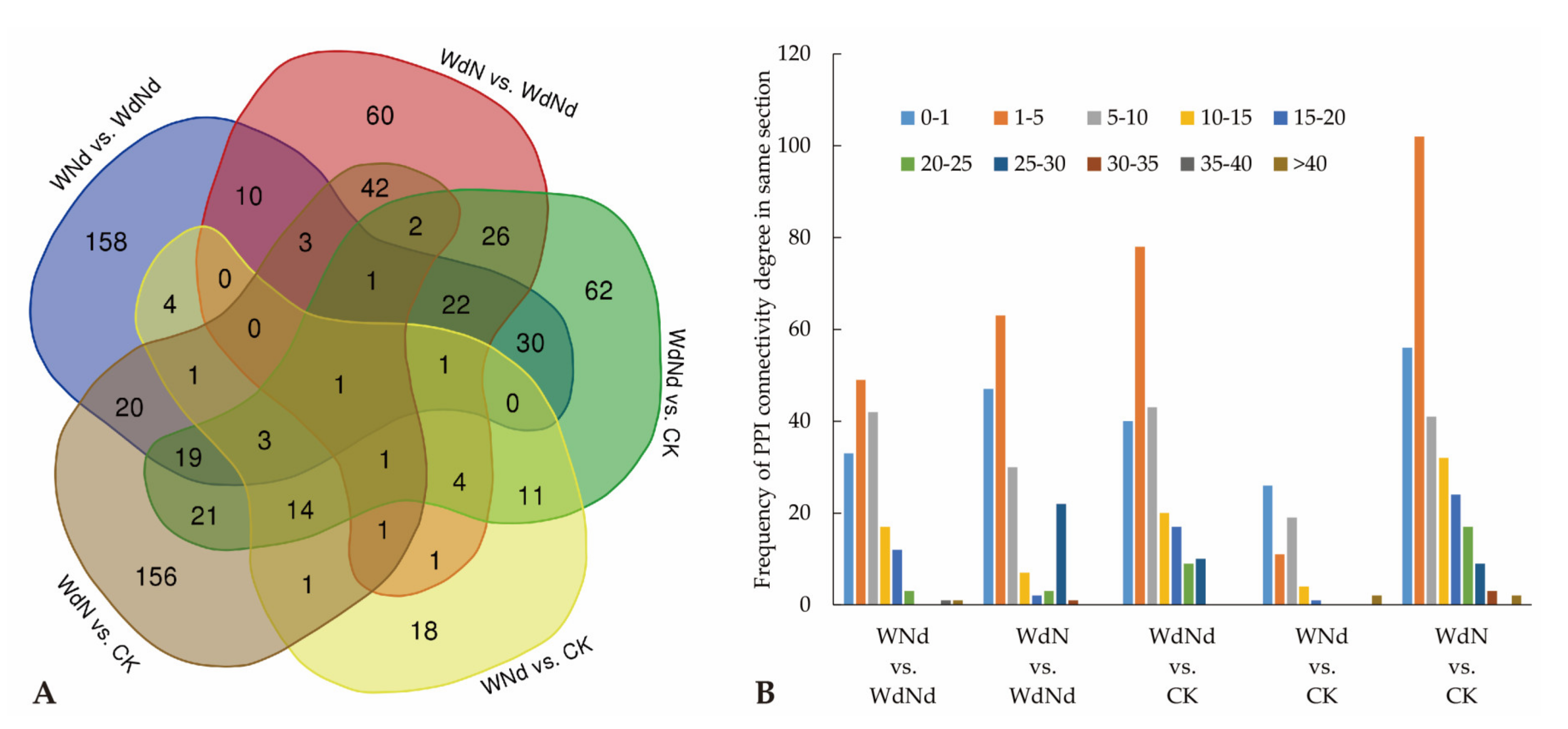 Plants 09 01267 g004