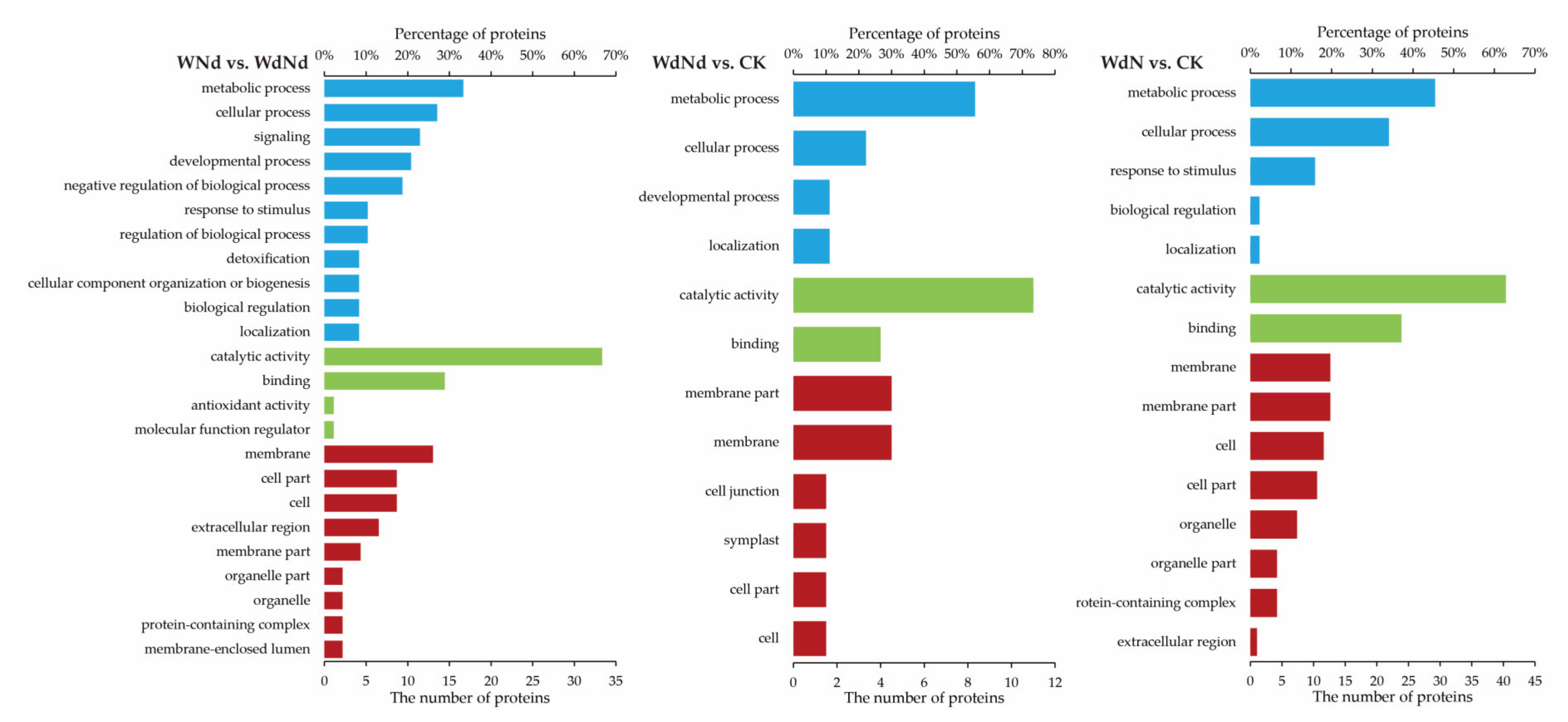 Plants 09 01267 g006