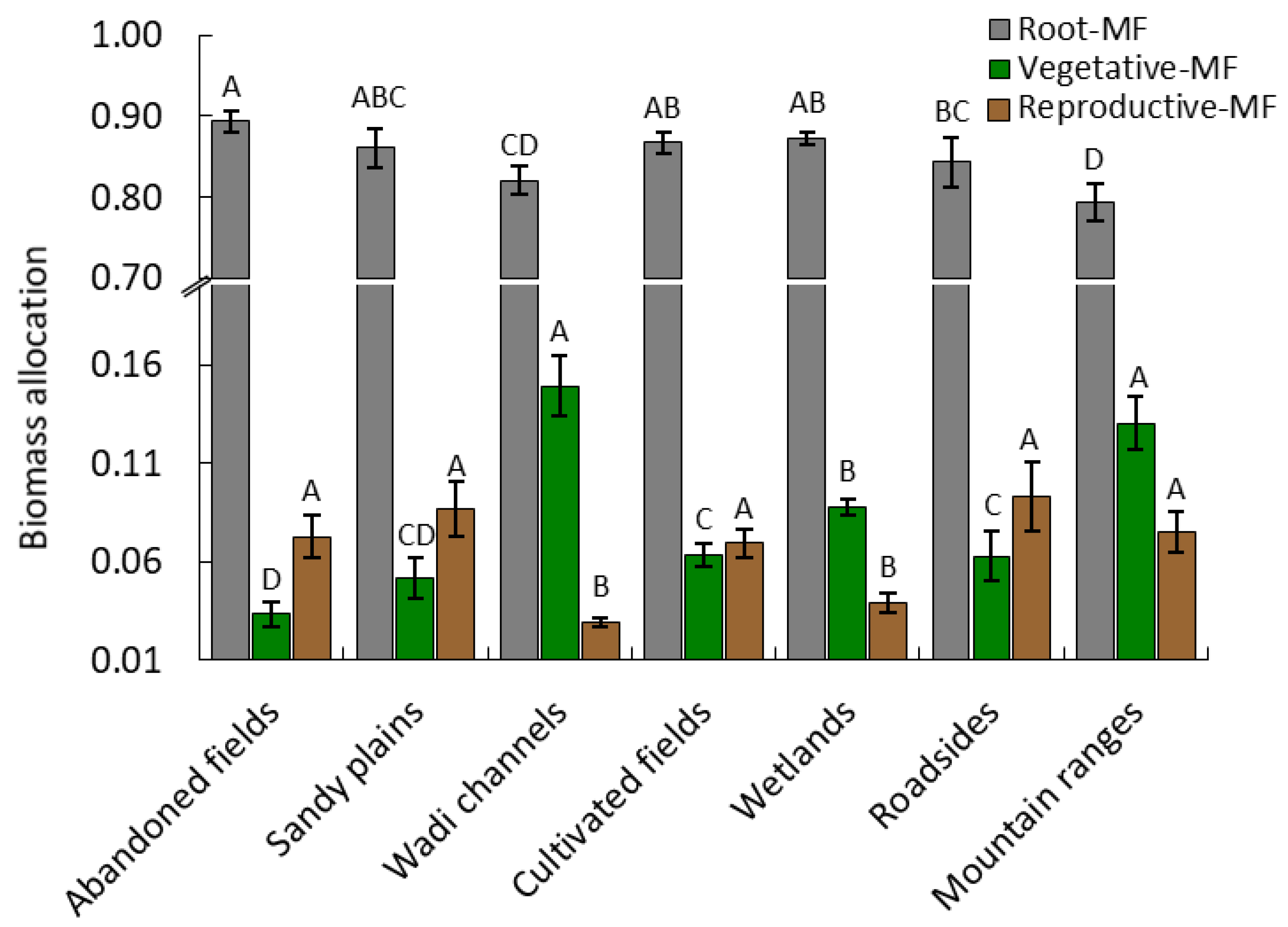 Plants 09 01268 g002