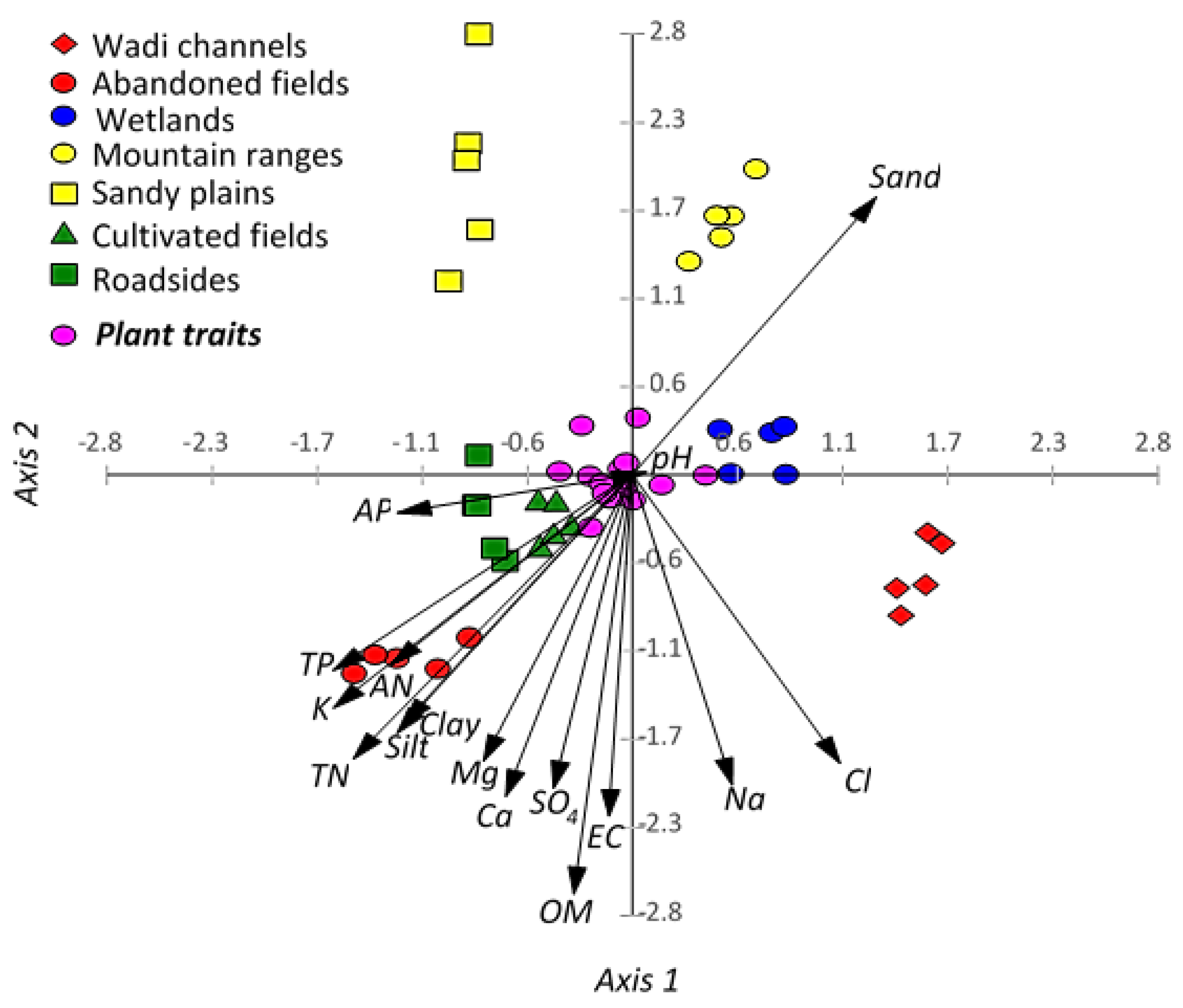Plants 09 01268 g004
