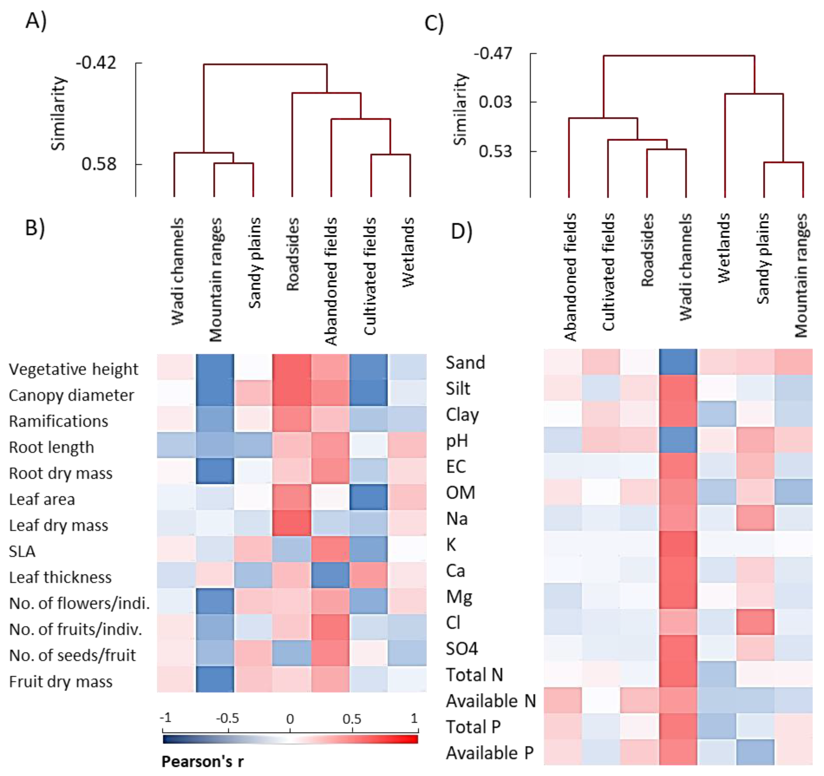Plants 09 01268 g005
