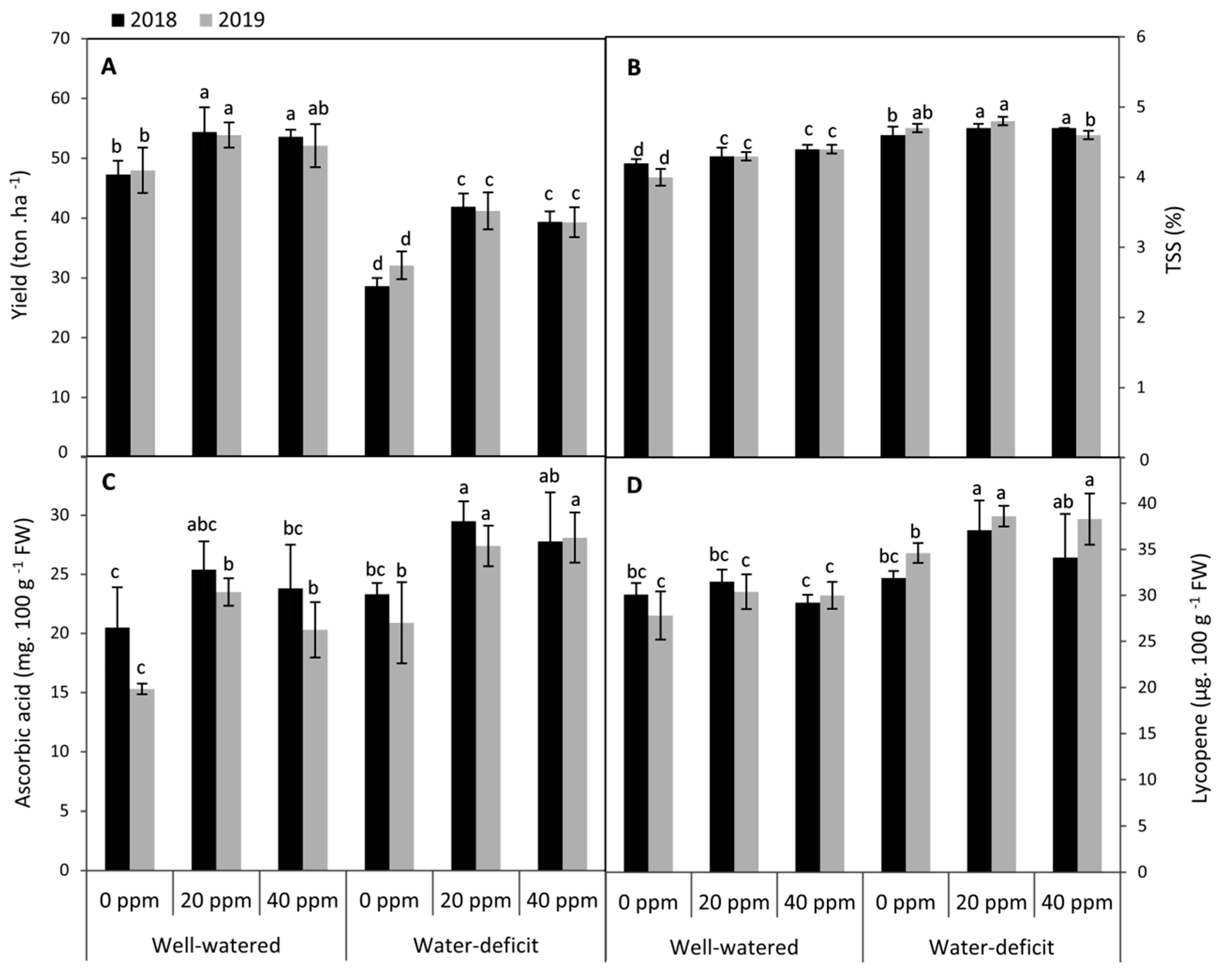 Plants 09 01276 g005 Plants 09 01276 g005