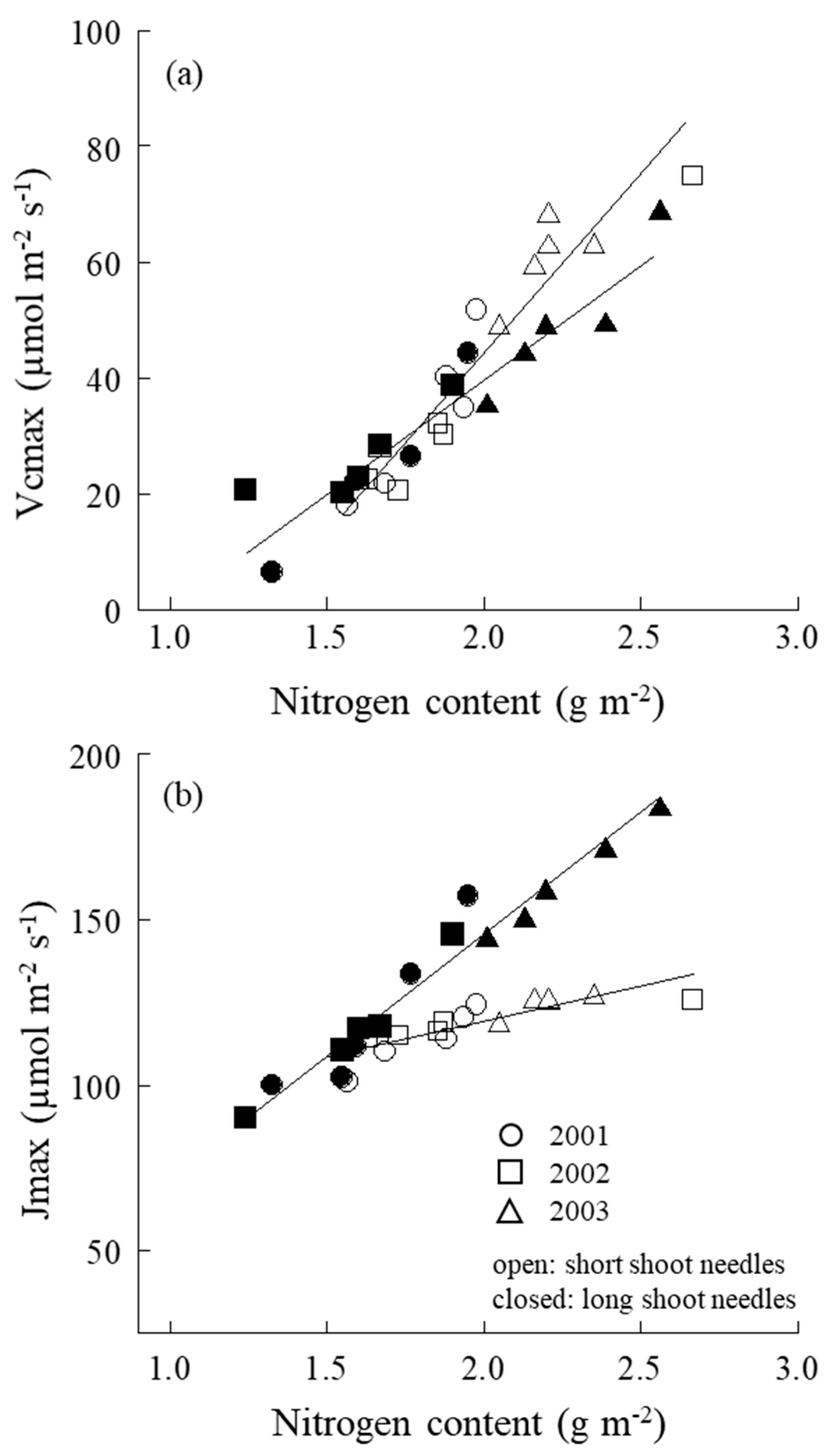 Plants 09 01278 g005 Plants 09 01278 g005