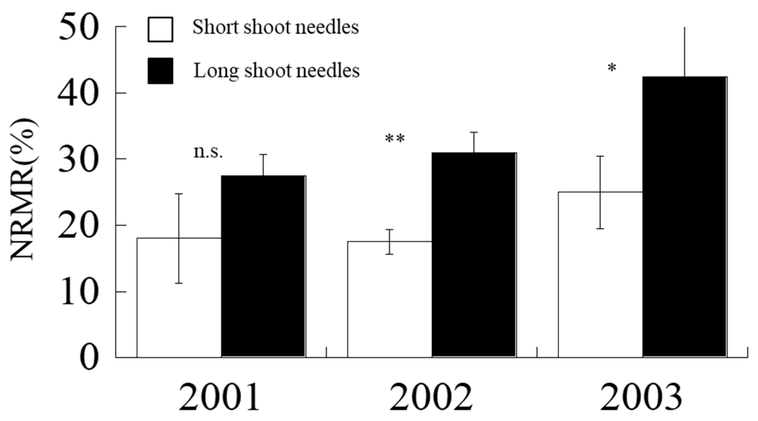 Plants 09 01278 g006 Plants 09 01278 g006