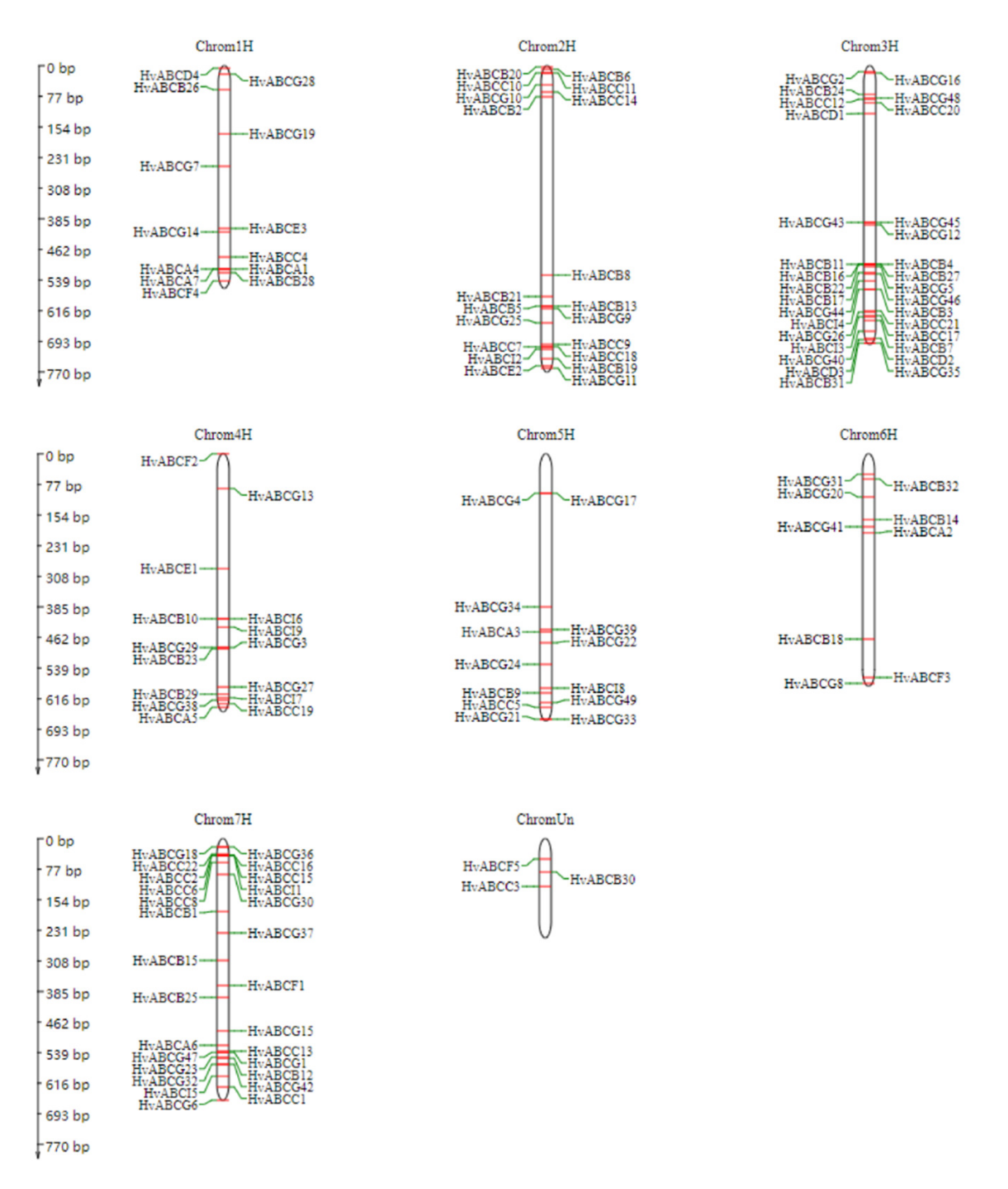 Plants 09 01281 g002 Plants 09 01281 g002