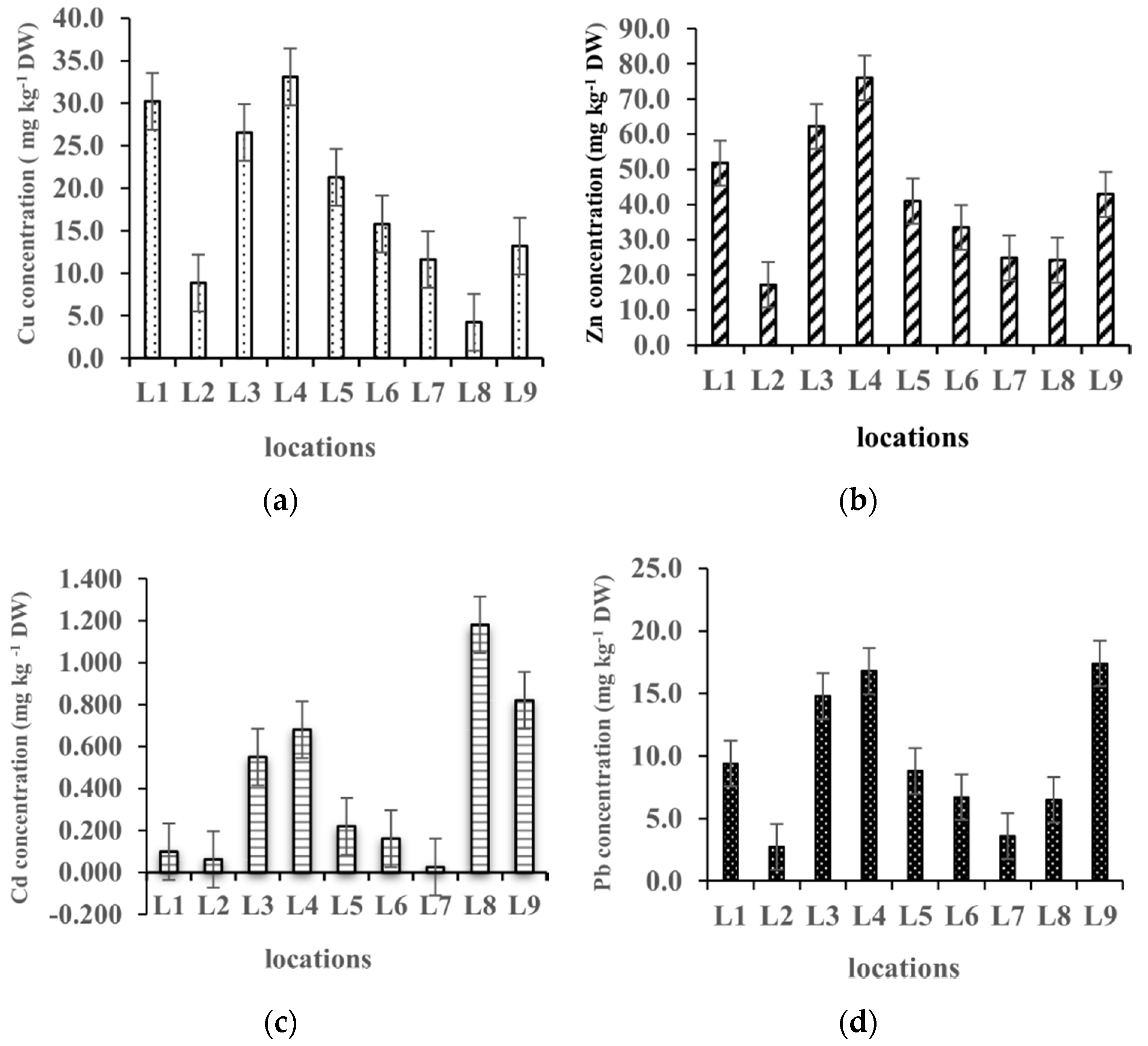 Plants 09 01287 g001 Plants 09 01287 g001