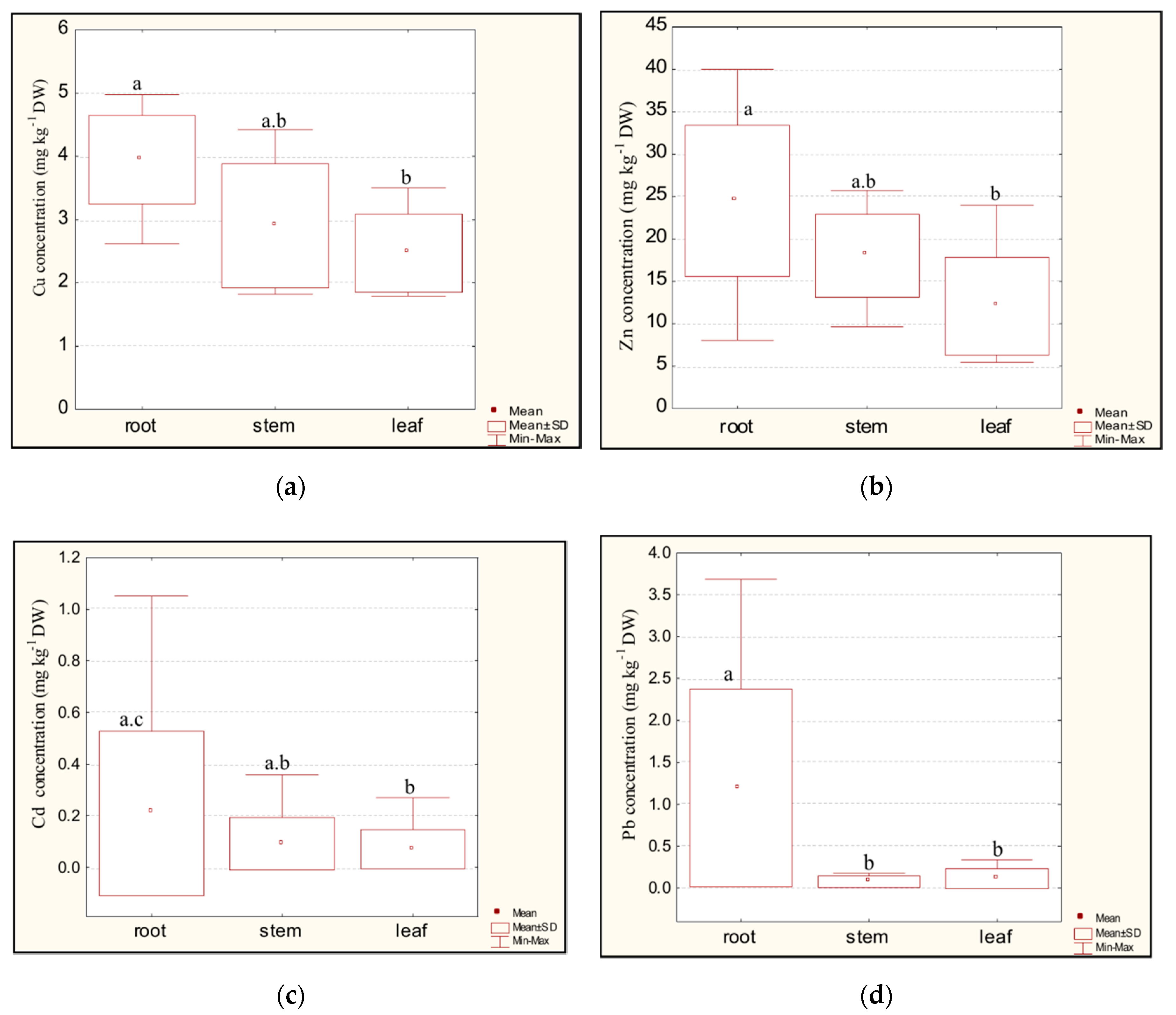 Plants 09 01287 g002 Plants 09 01287 g002