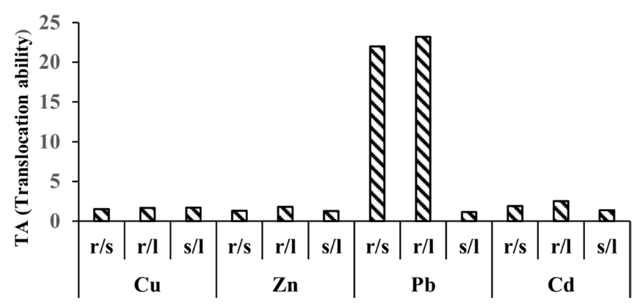 Plants 09 01287 g003 Plants 09 01287 g003