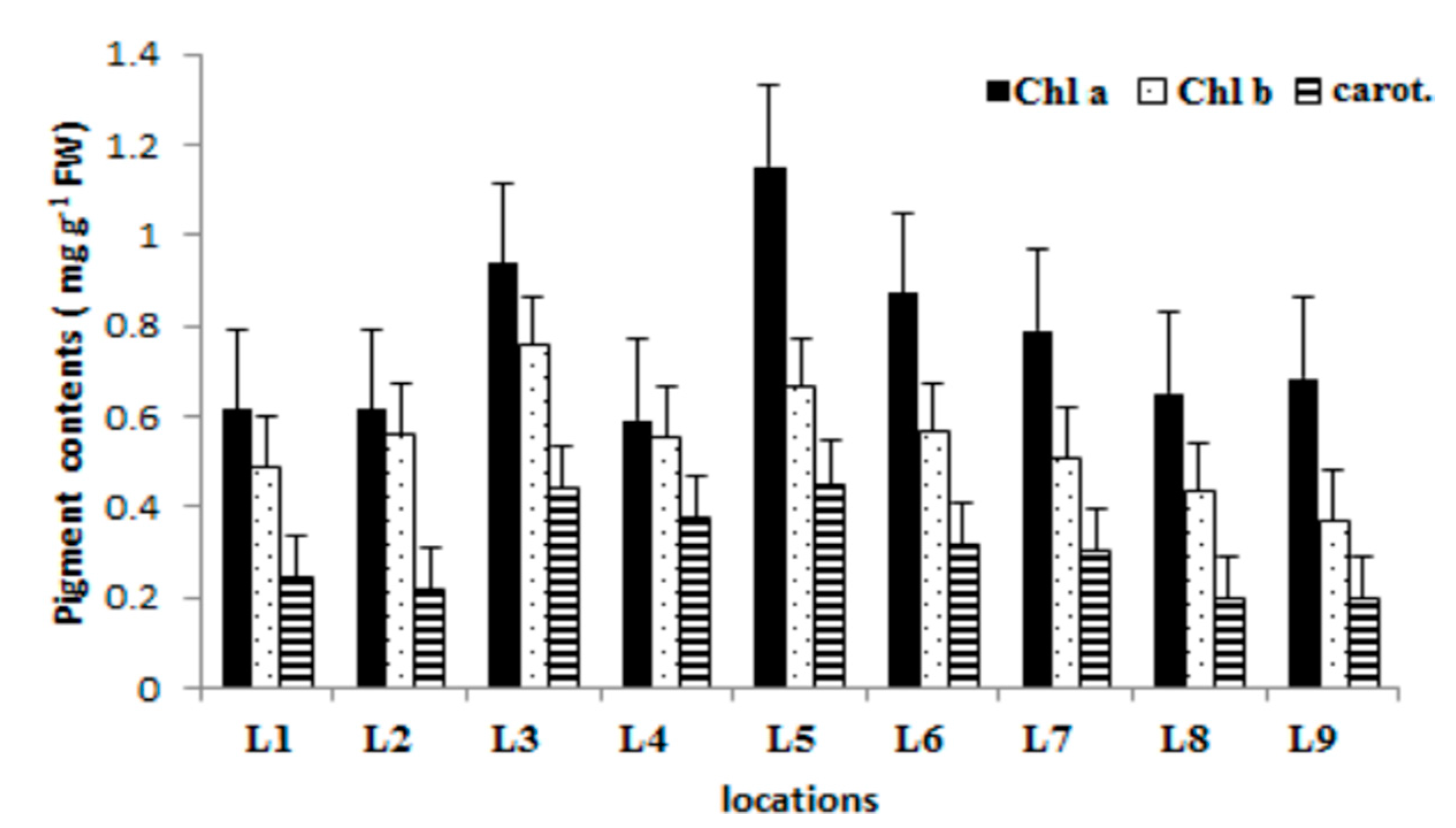 Plants 09 01287 g006 Plants 09 01287 g006