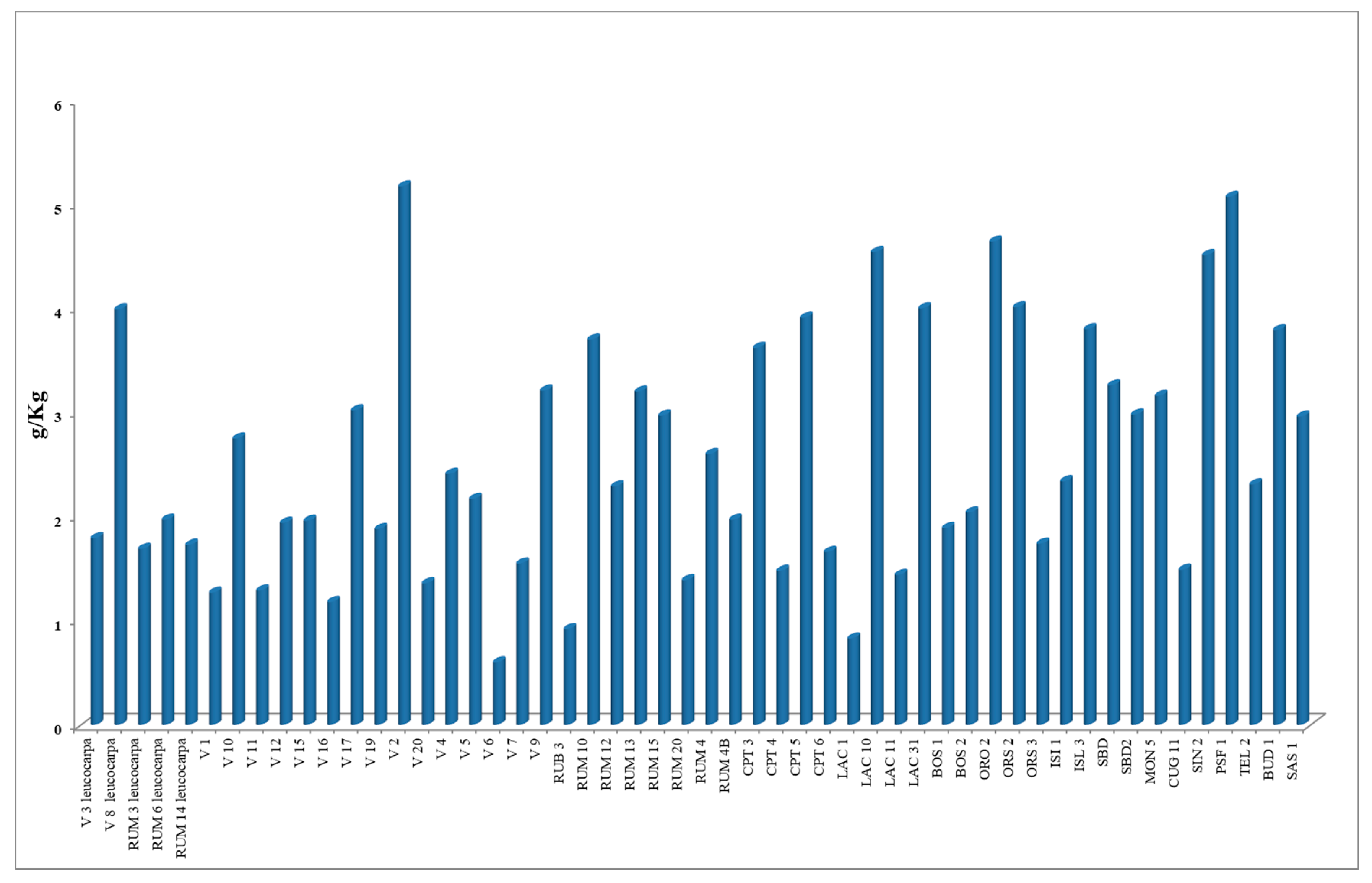 Plants 09 01288 g002