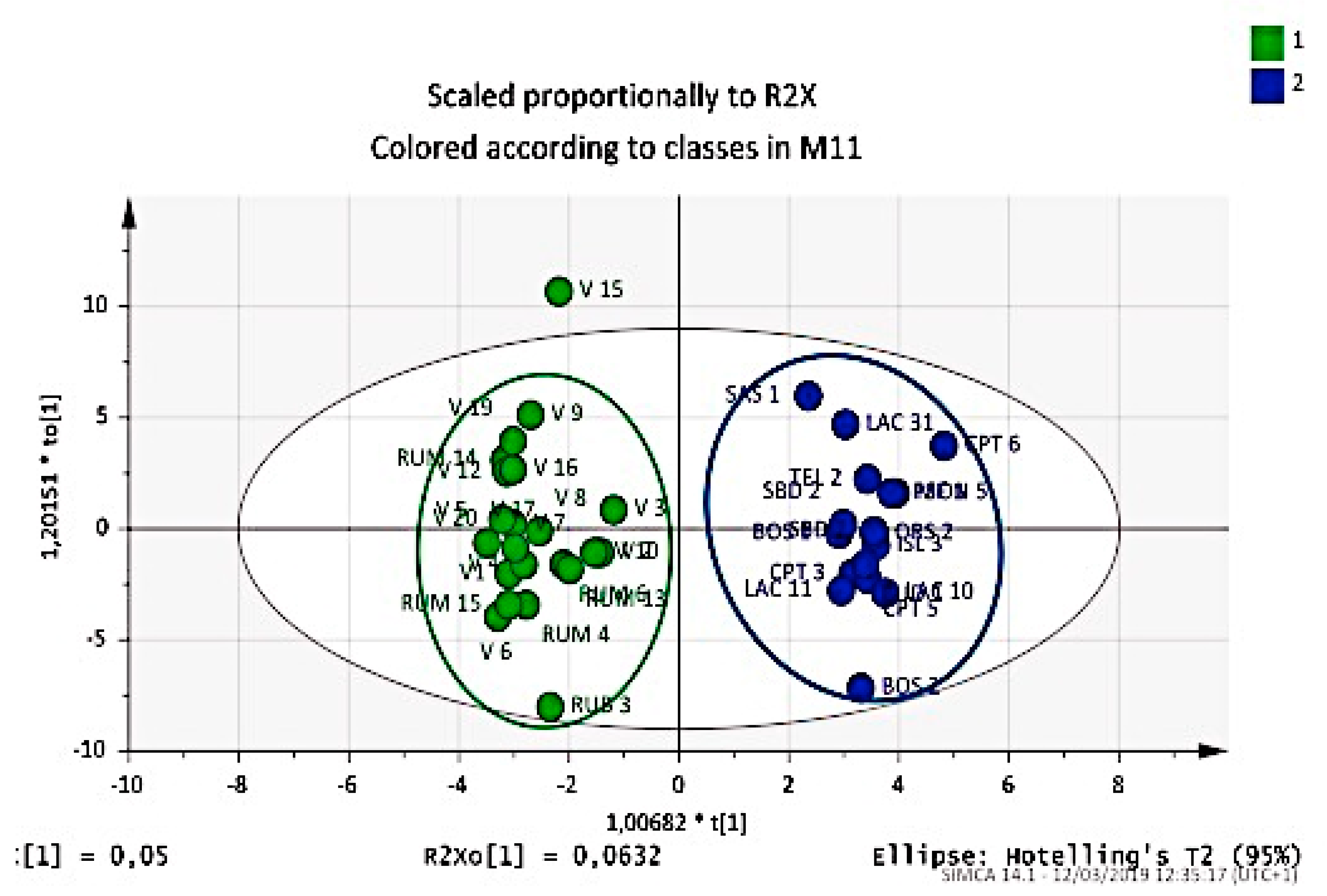 Plants 09 01288 g003