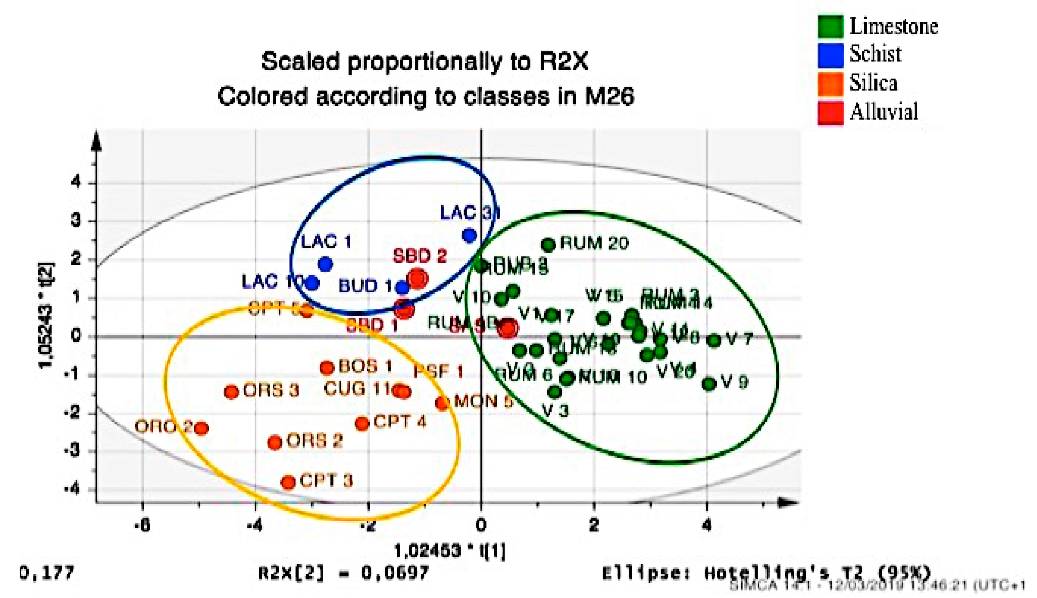 Plants 09 01288 g005