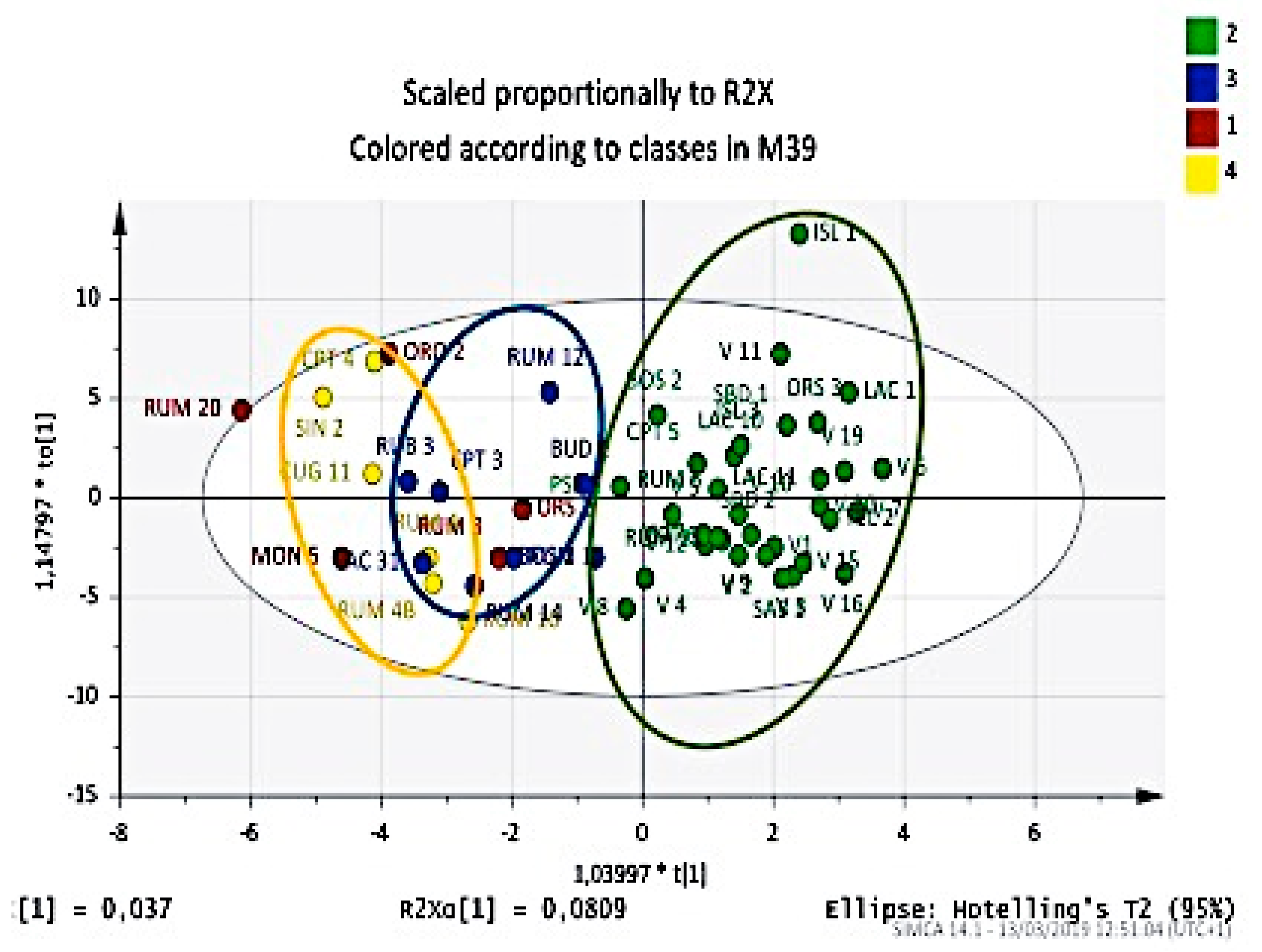 Plants 09 01288 g010
