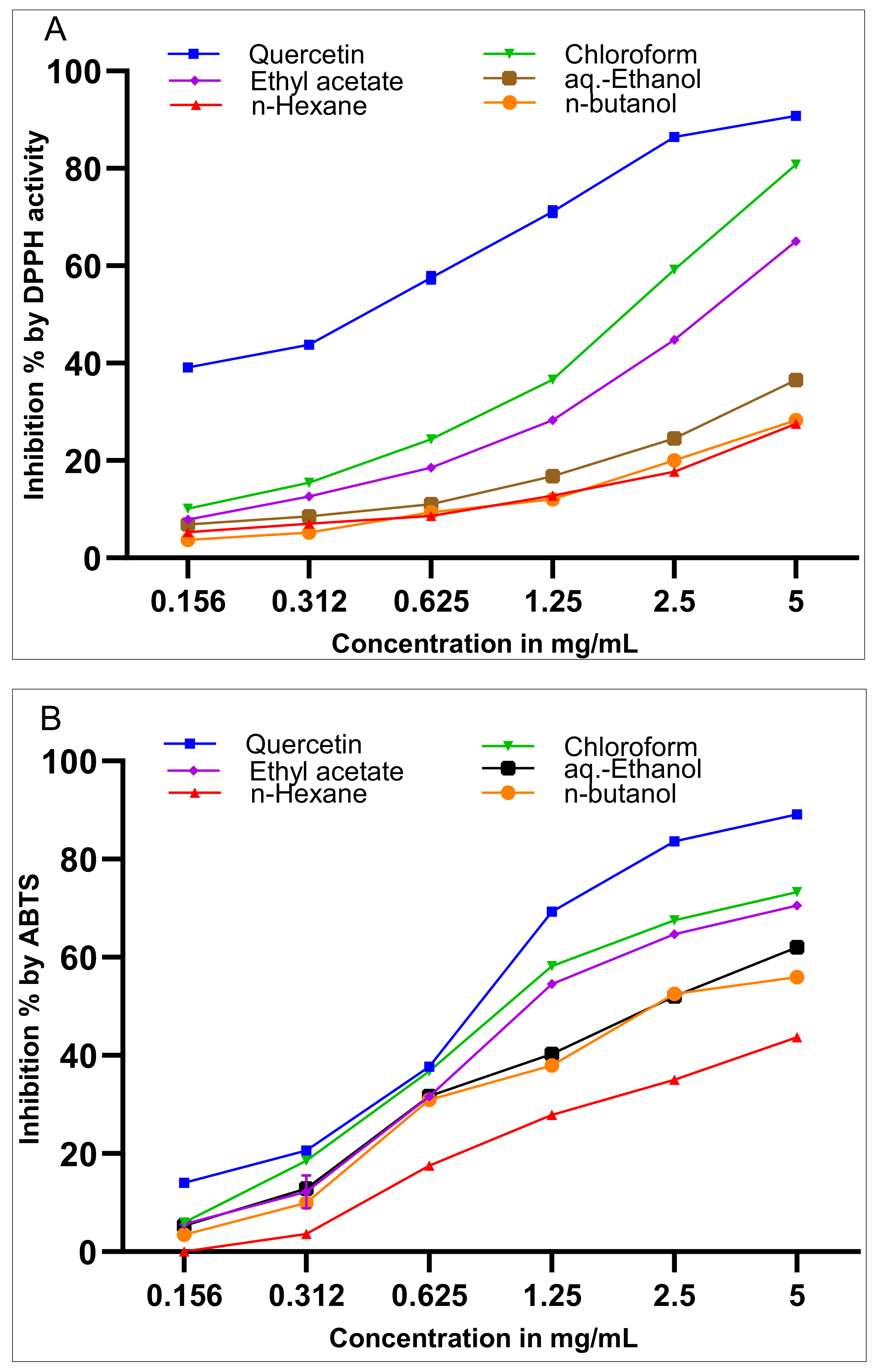 Plants 09 01291 g001 Plants 09 01291 g001