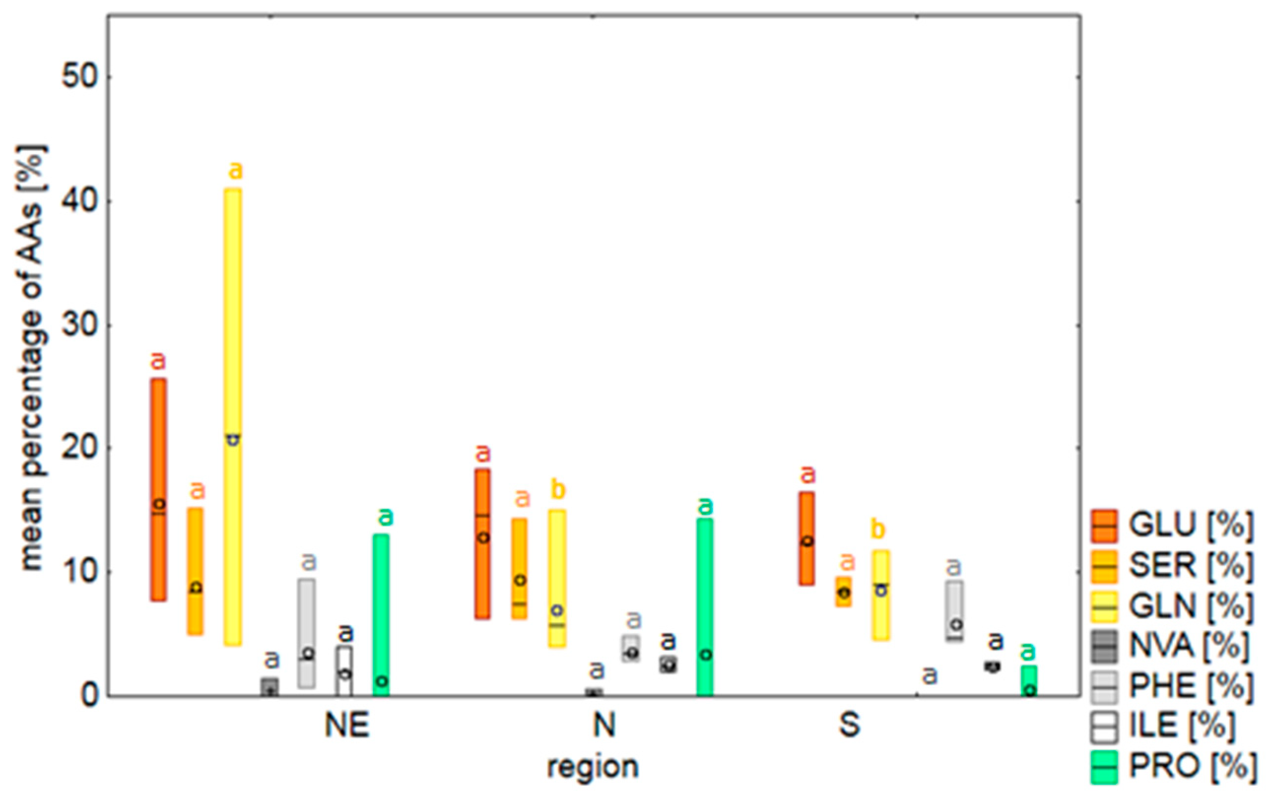 Plants 09 01297 g002 Plants 09 01297 g002
