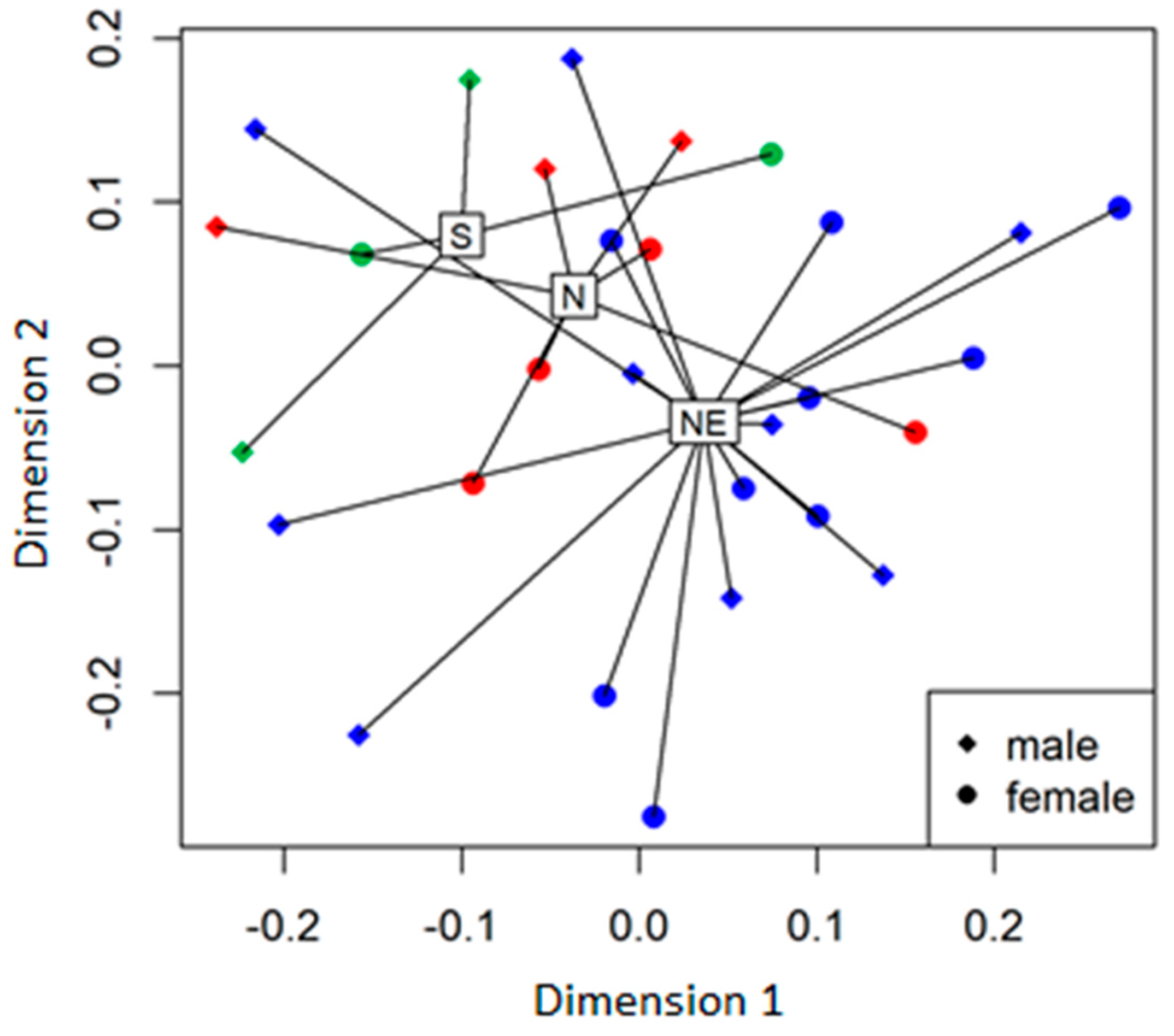Plants 09 01297 g003 Plants 09 01297 g003
