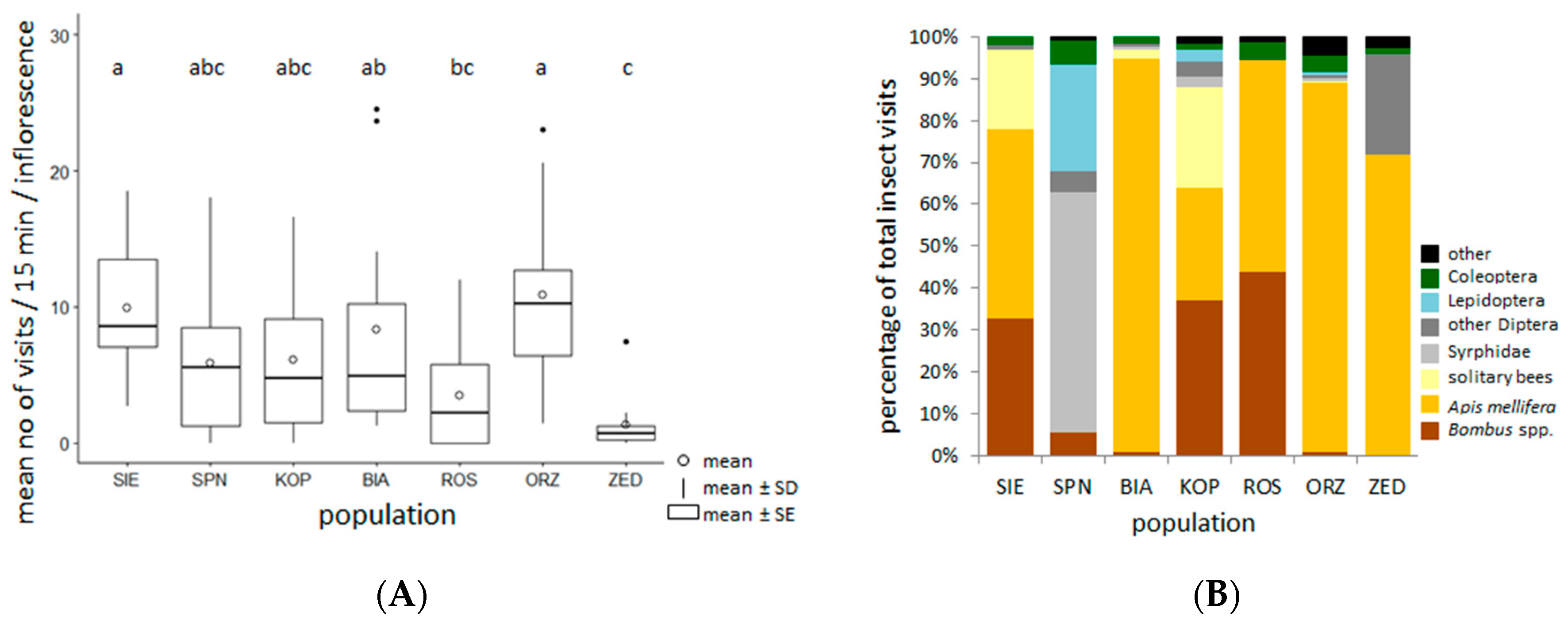 Plants 09 01297 g004 Plants 09 01297 g004