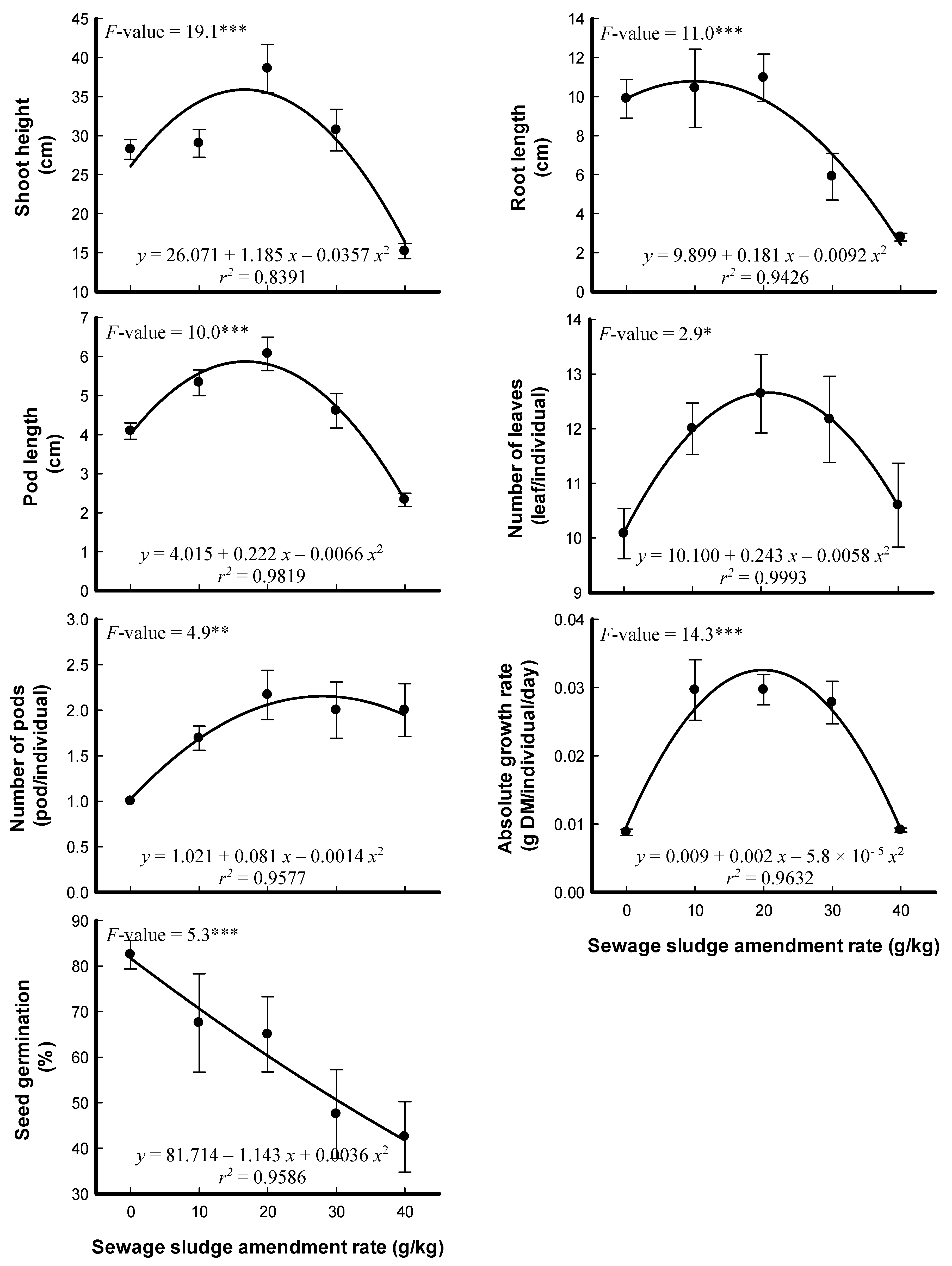 Plants 09 01300 g002