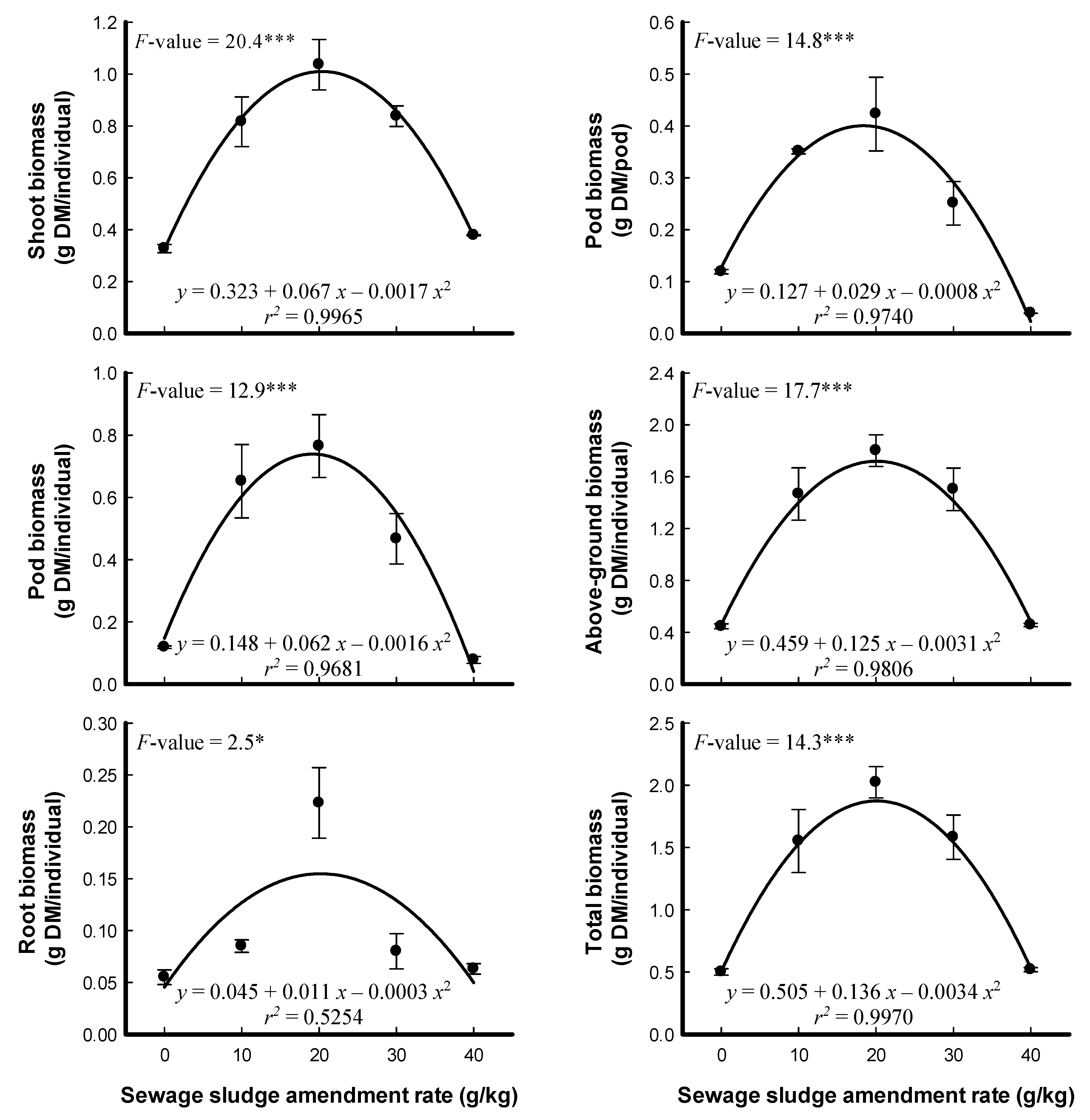 Plants 09 01300 g003