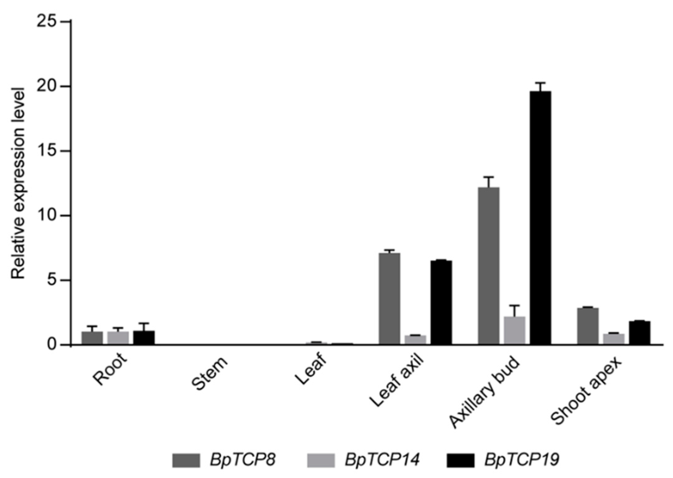 Plants 09 01301 g006 Plants 09 01301 g006
