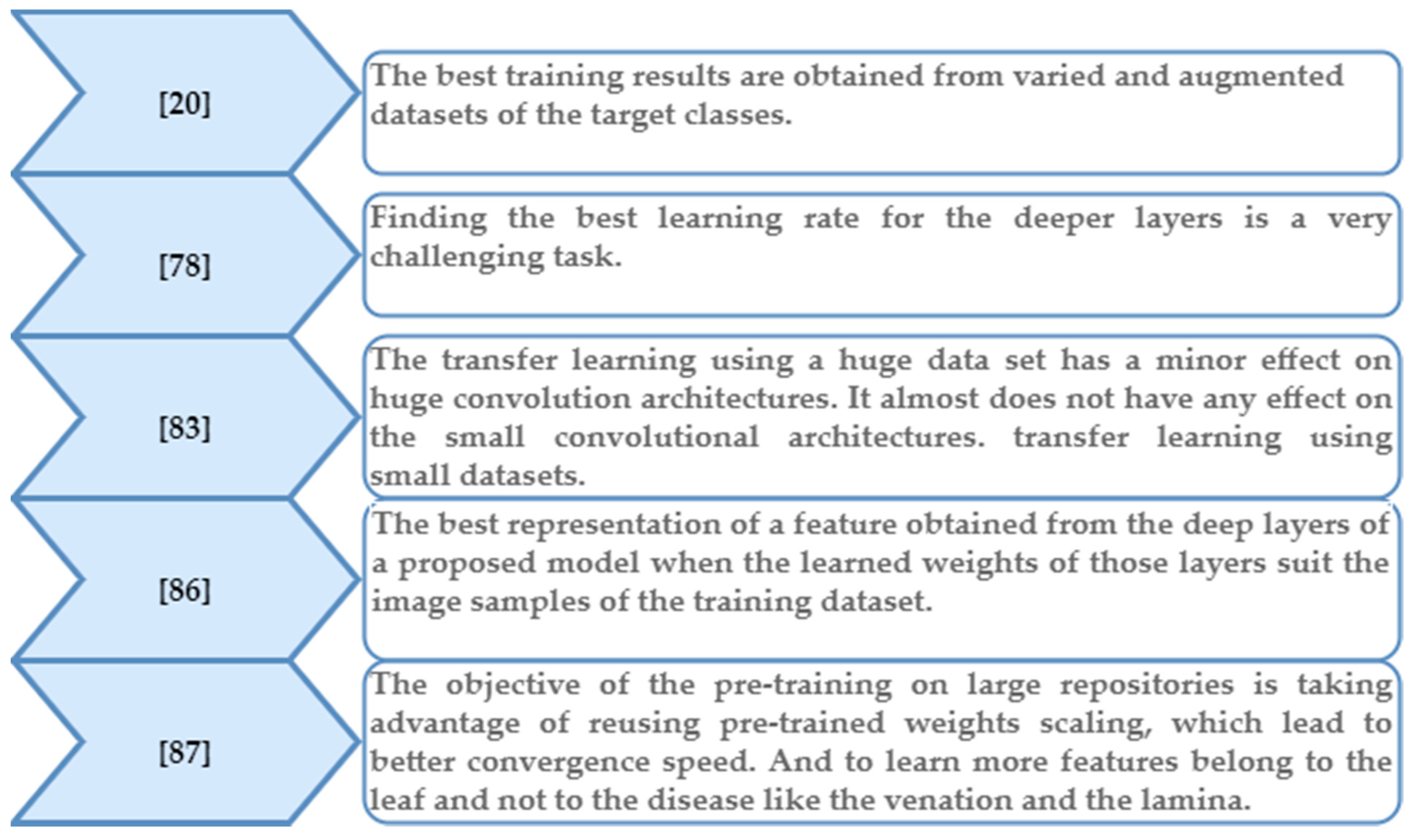 Plants 09 01302 g005