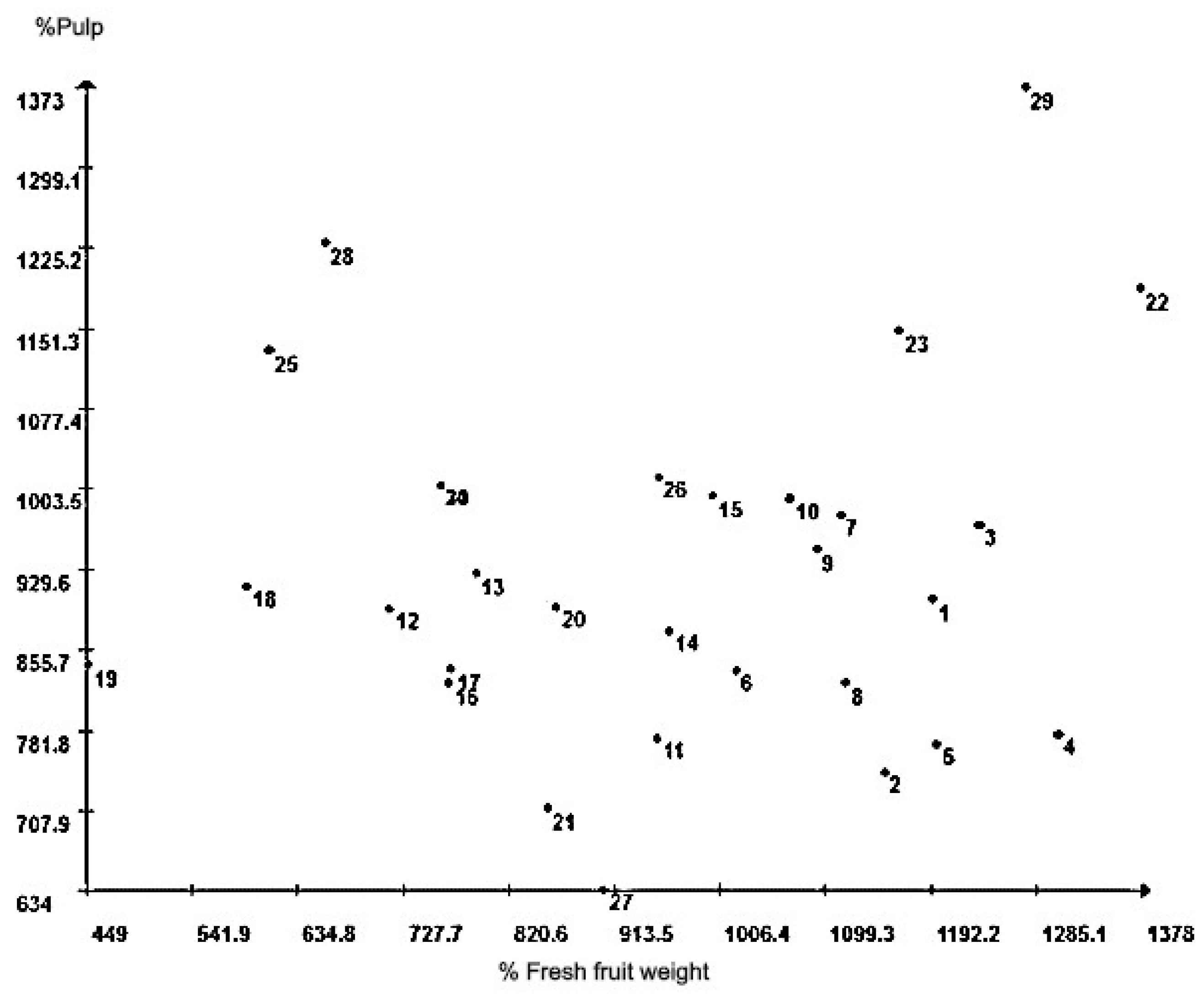 Plants 09 01304 g003 Plants 09 01304 g003